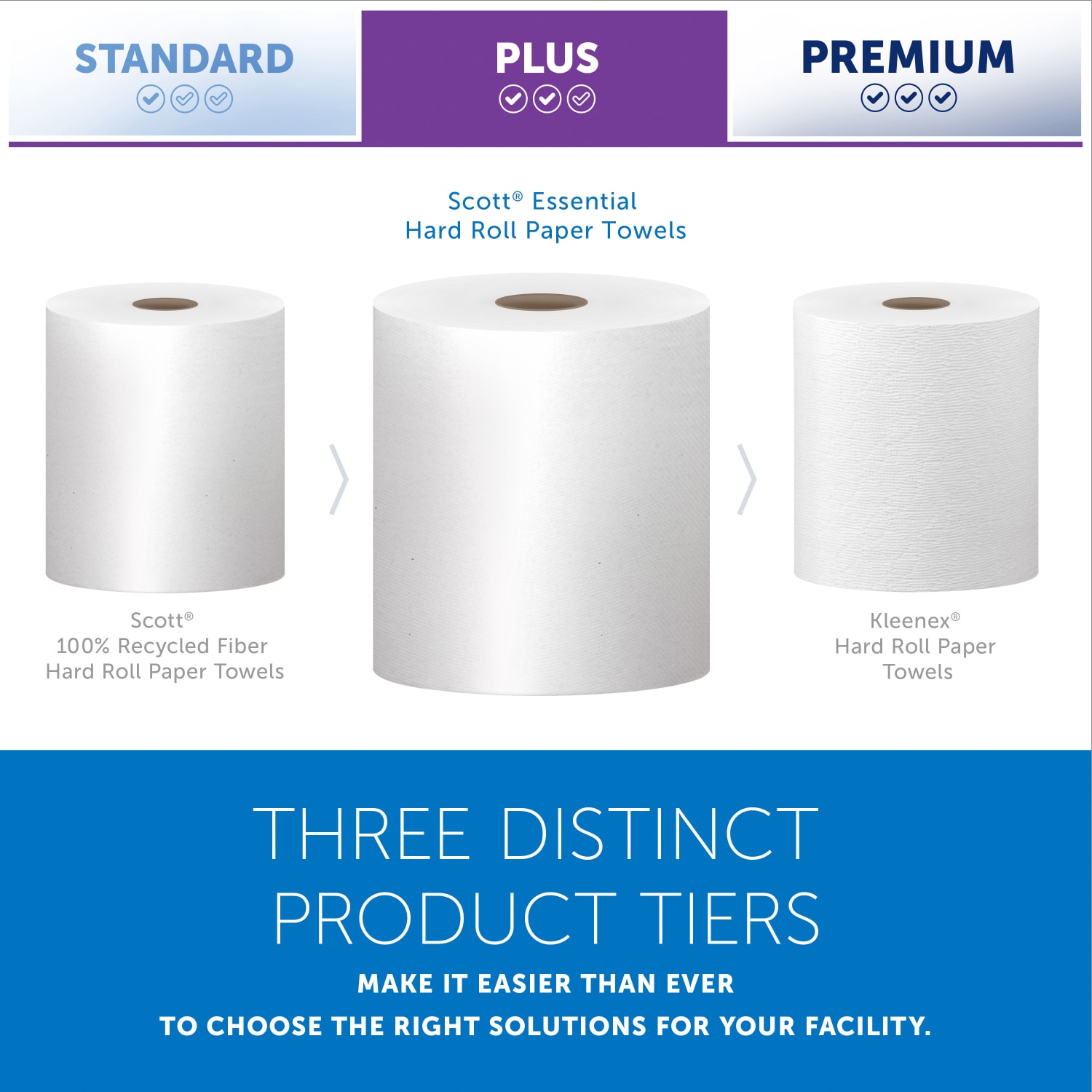 Scott Professional 1-Ply Paper Towels, 60% Recycled, 1000ft Per Roll, Pack Of 6 Rolls - Image 6