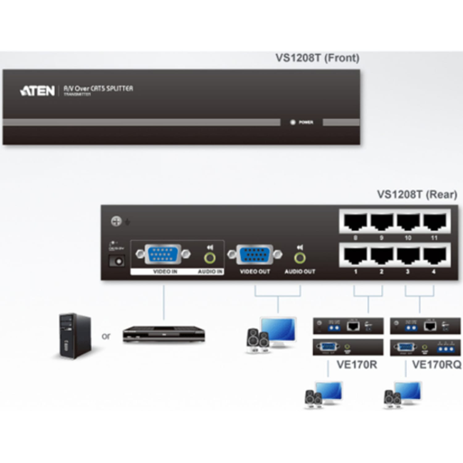 ATEN VanCryst VS1208T Video Extender-TAA Compliant - 1 Input Device - 9 Output Device - 1000 ft Range - VS1208T - Image 3