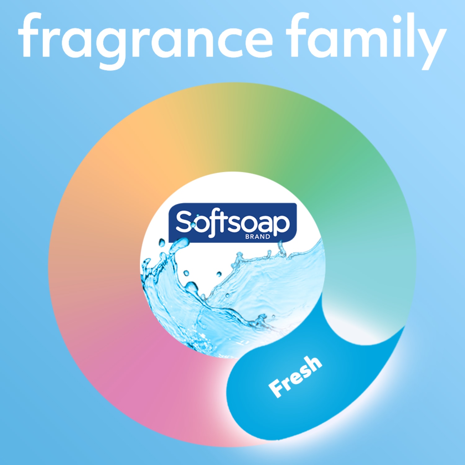 SoftsoapLiquid Hand Soap, Aquarium Fresh Scent, 7.5 Oz Pump Bottle - Image 3