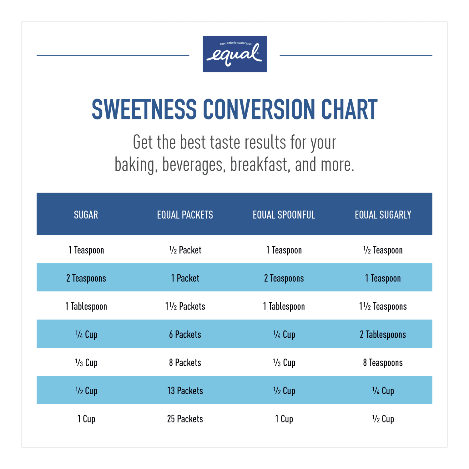 Equal Zero Calorie Original Sweetener, Box of 1,000 Sweetener Packets - Image 5