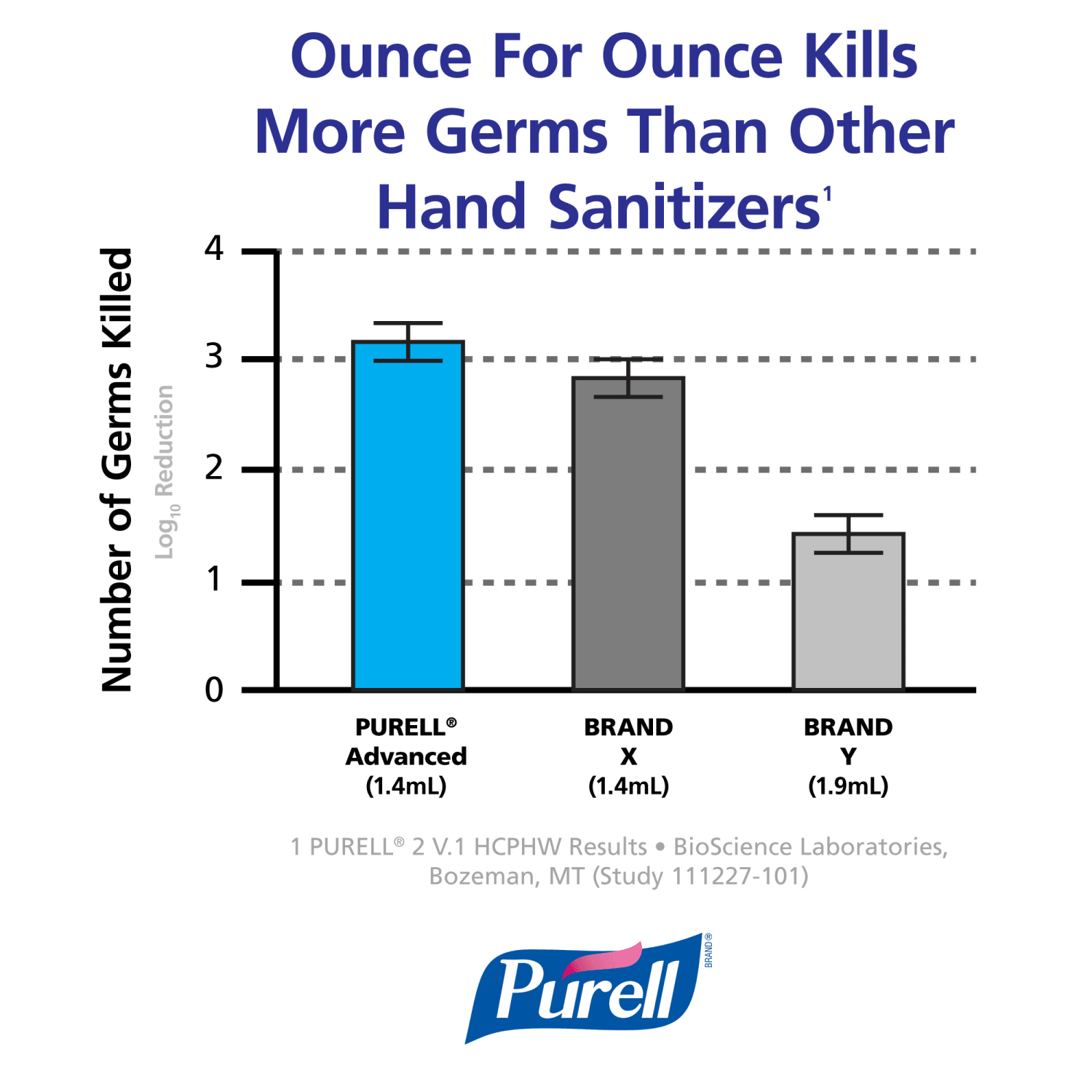 Purell Gel Instant Hand Sanitizer, 12 Oz, Case Of 12 - Image 5