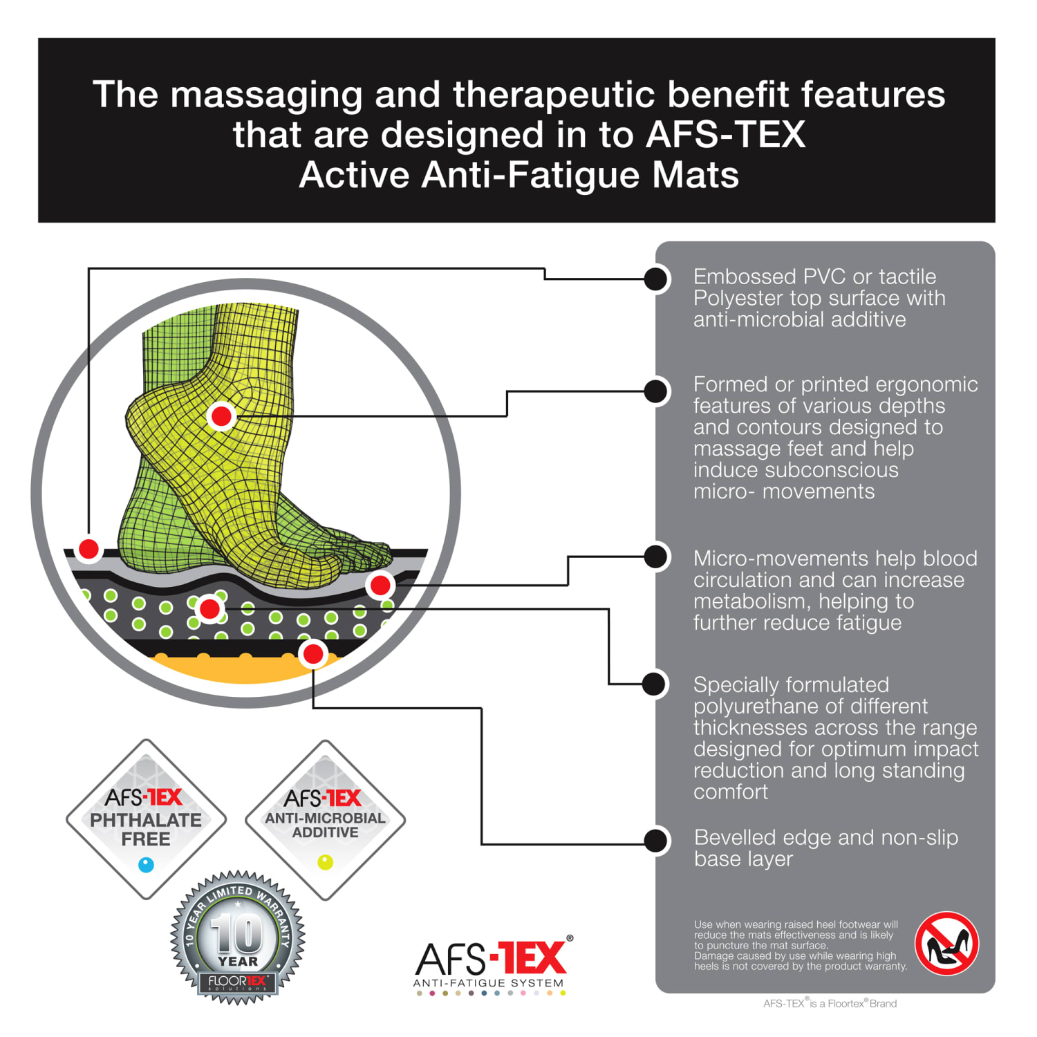 Floortex AFS-TEX 2000 Active Anti-Fatigue Mat, 16in x 24in, Slate Gray - Image 6