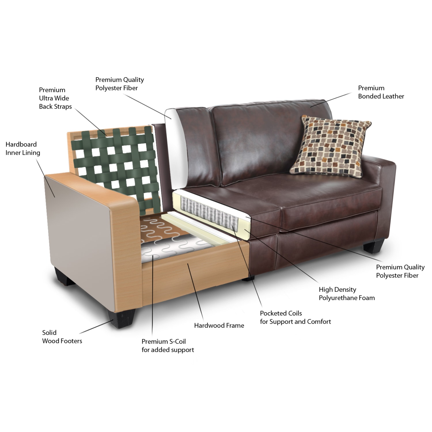 Serta RTA Monaco Bonded Leather Sofa 72inW Brown PopularChairscom
