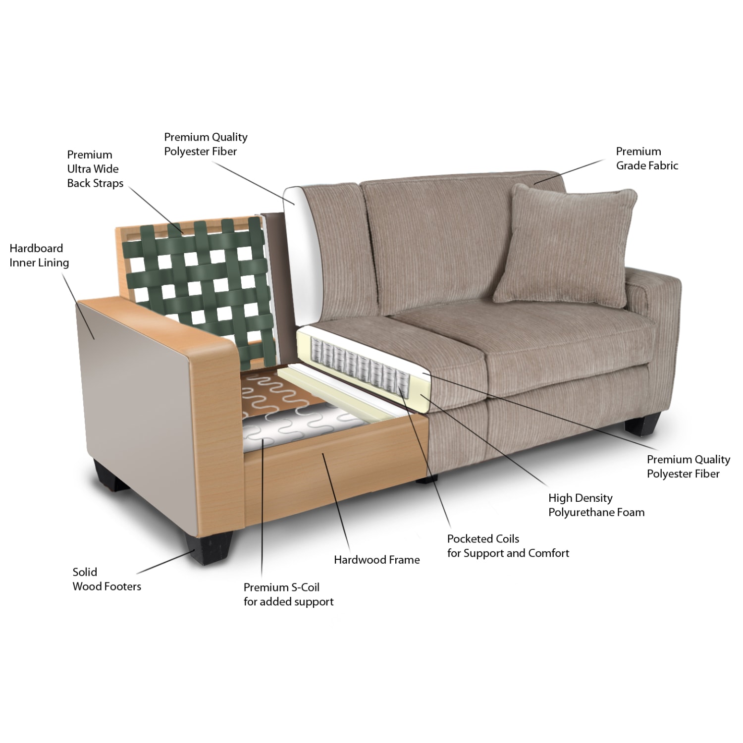 Serta RTA Santa Cruz Collection Fabric Sofa, 73inW, Platinum - Image 7
