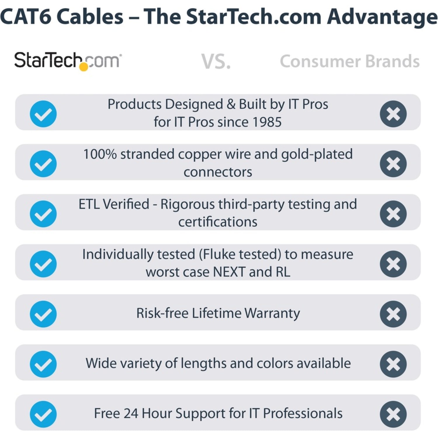 StarTech.com 6ft CAT6 Ethernet Cable - Gray Molded Gigabit CAT 6 Wire - Image 4