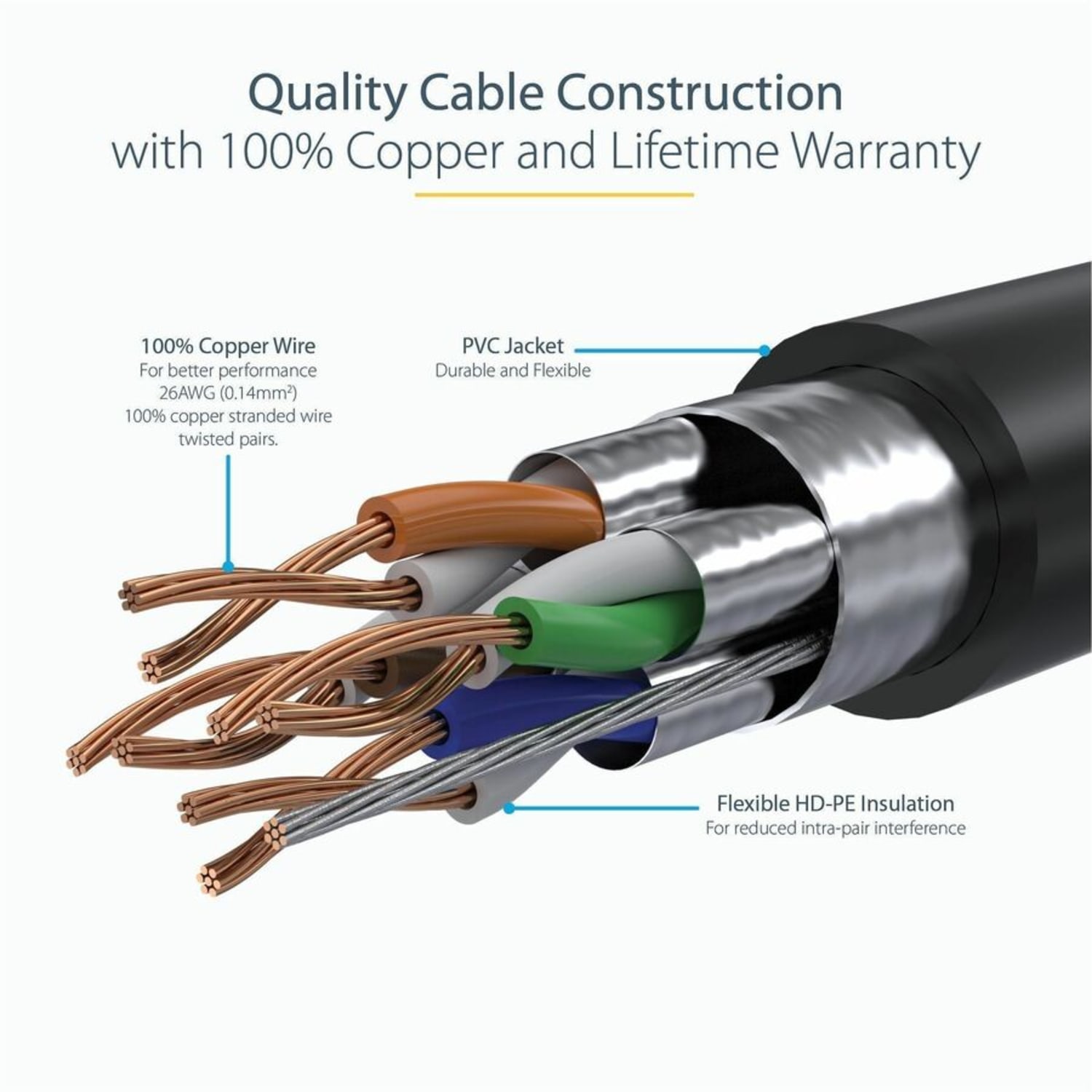 StarTech.com 7 ft CAT6a Ethernet Cable - 10 Gigabit Category 6a Shielded Snagless RJ45 100W PoE Patch Cord - 10GbE Black UL/TIA Certified - Image 5