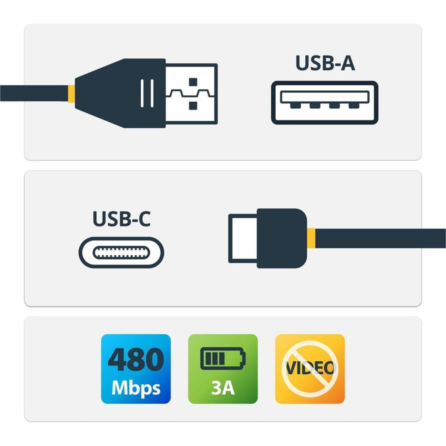 StarTech.com 0.5m USB C to USB A Cable - M/M - USB 2.0 - USB-C Charger Cable - USB 2.0 Type C to Type A Cable - First End: 1 x Type A Male USB - Second End: 1 x Type C Male USB - 60 MB/s - Shielding - Nickel Plated Connector - Black - Image 3