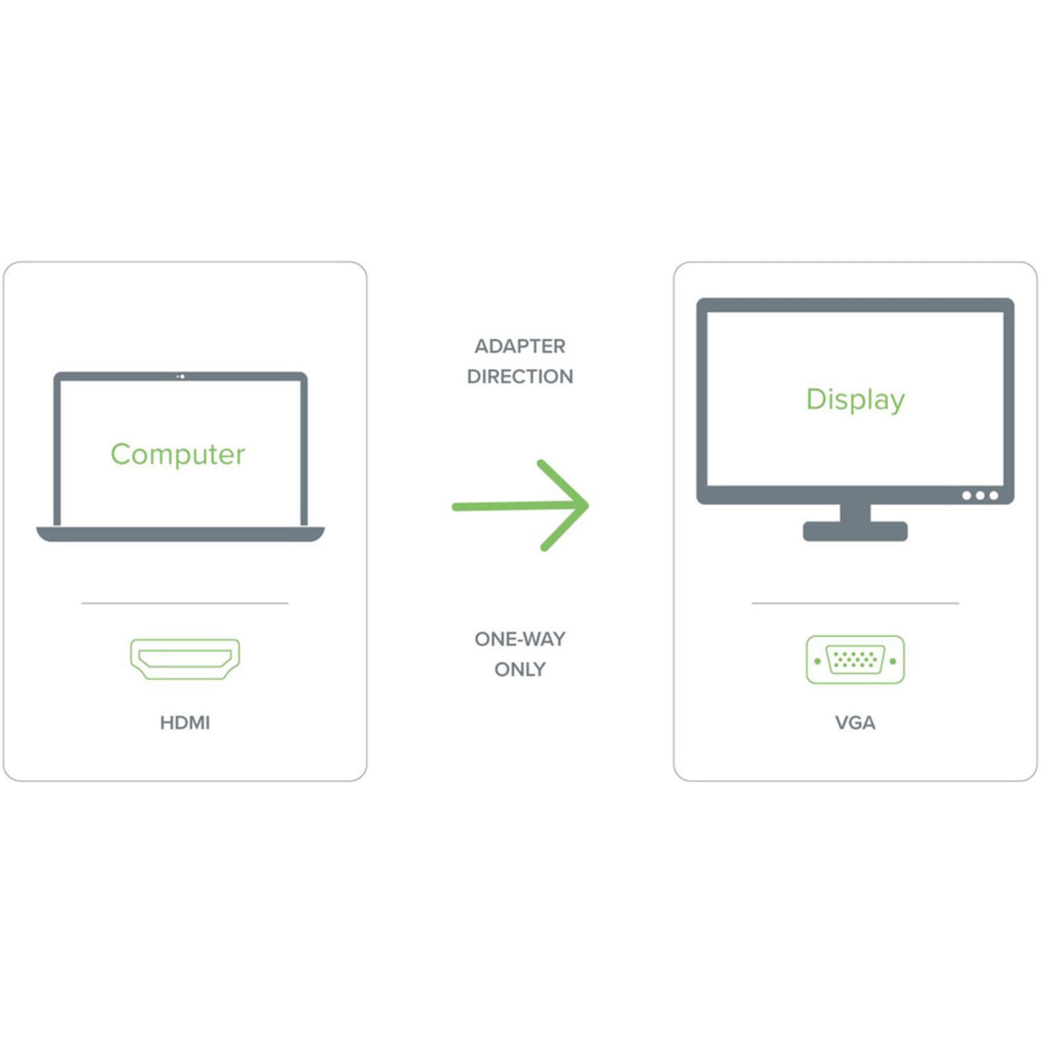 Plugable HDMI to VGA Active Adapter Cable - First End: 1x HDMI Male Digital Audio/Video - Second End: 1x H - HDMIVGA - Image 4