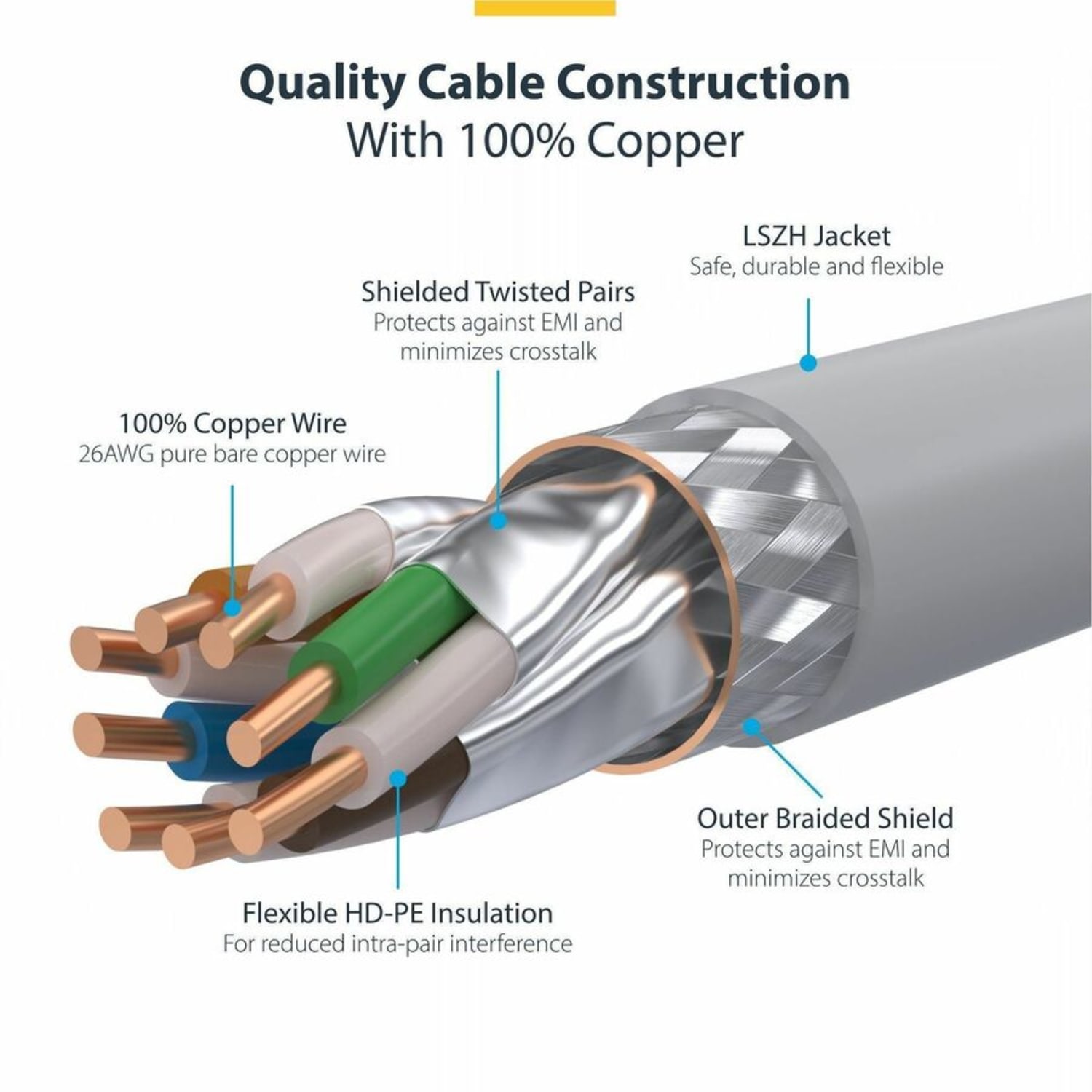 StarTech.com 6ft White CAT8 Ethernet Cable, Snagless RJ45, 25G/40G 2000MHz, 100W PoE, S/FTP, 26AWG Pure Bare Copper, LSZH Network Patch Cord - Image 5