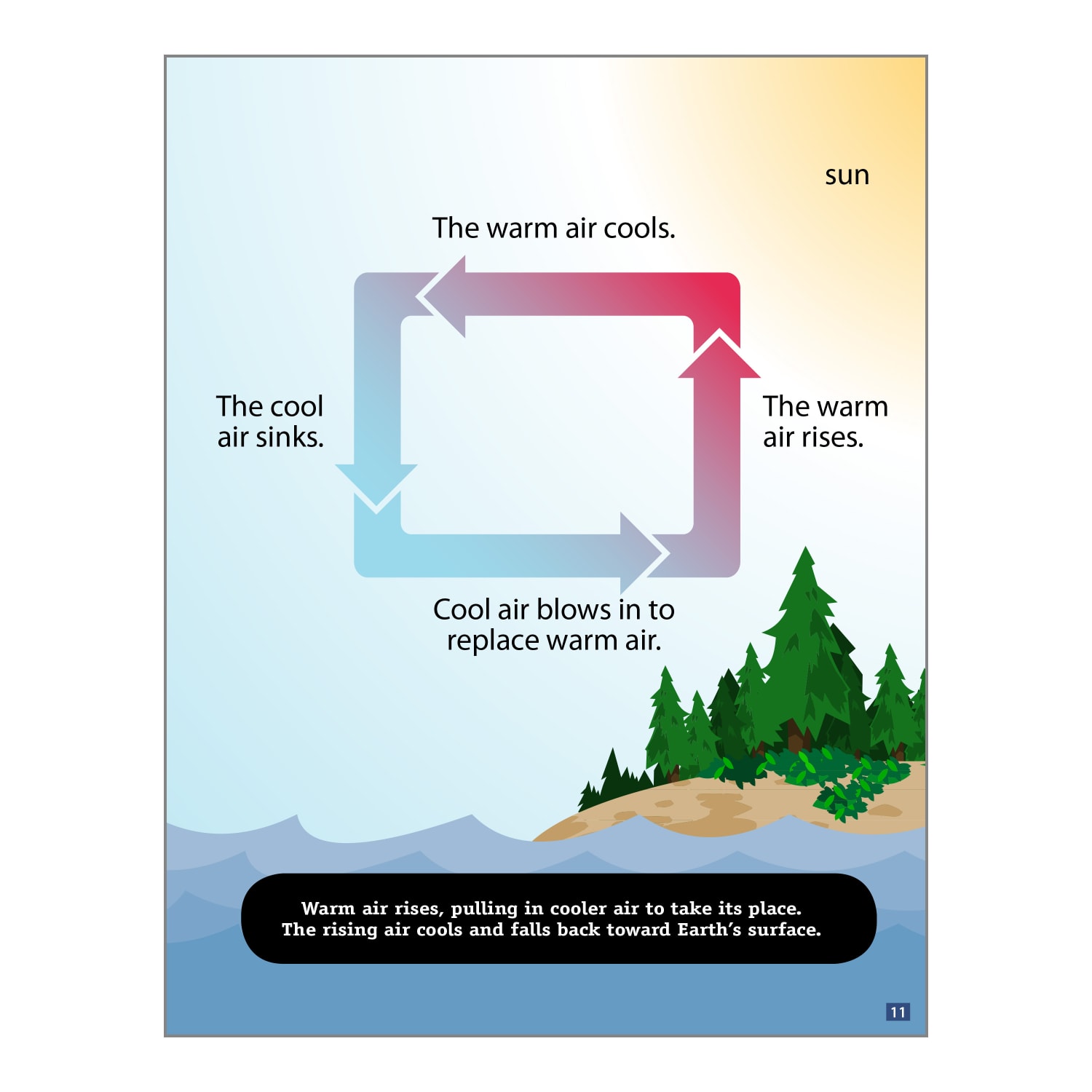 Teacher Created Materials Natural Disasters Set, Grades 3-5 - Image 6