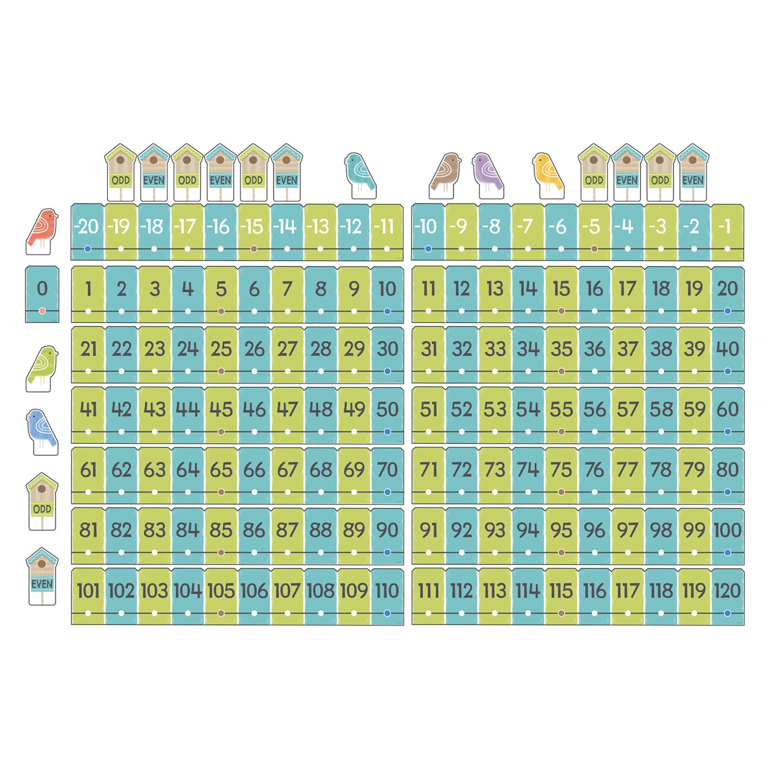 Trend On The Fence Number Line -20 To 120 Learning Set, Multicolor, Pack Of 2 Sets - Image 6