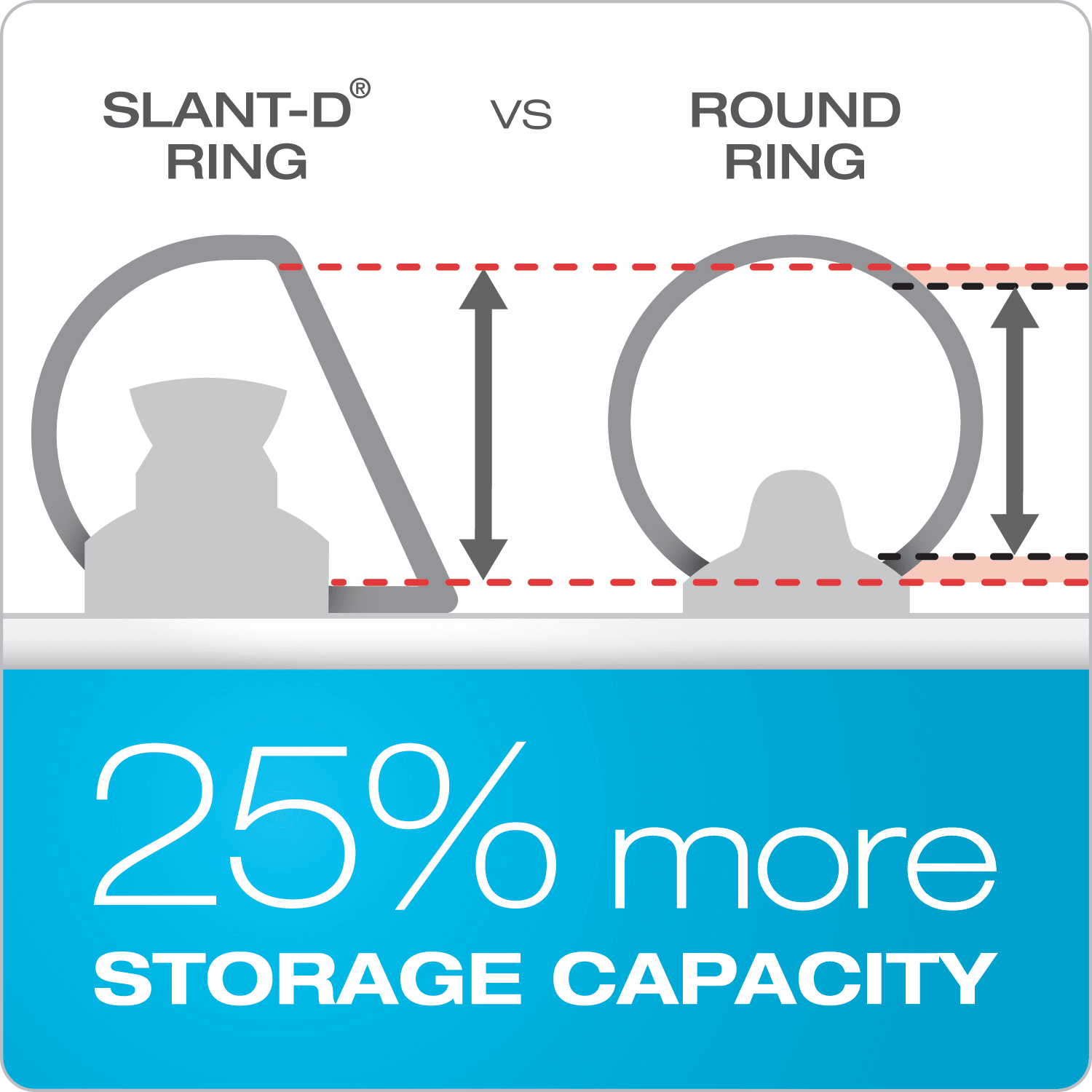 Cardinal Slant-D Ring Tabloid ClearVue 3-Ring Binder, 1 1/2in D-Rings, 64% Recycled, White - Image 6