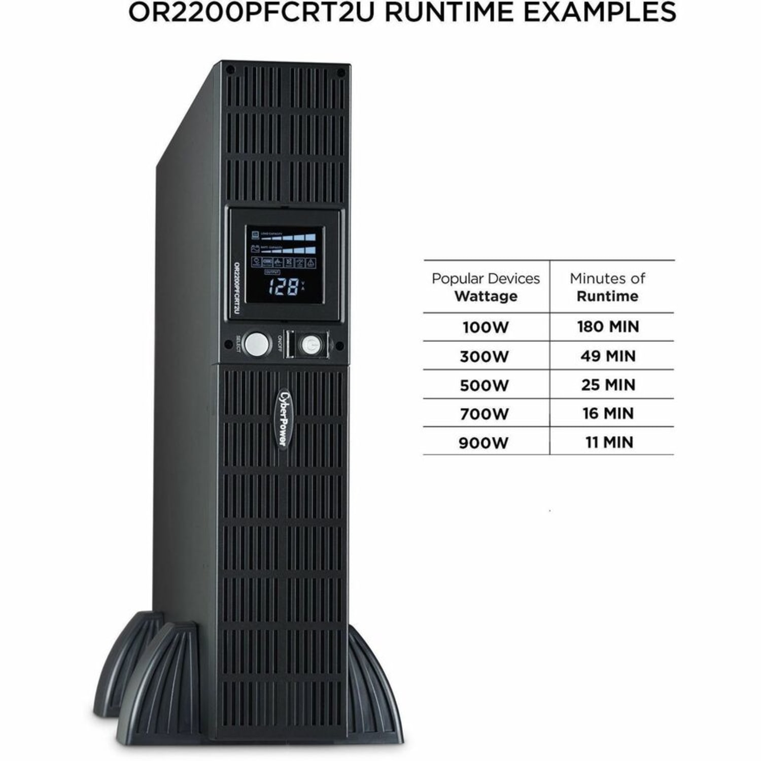 CyberPower OR2200PFCRT2U PFC Sinewave UPS Systems - 2000VA/1540W, 120 VAC, NEMA 5-20P, 2U, Rack/Tower, Sine Wave, 8 Outlets, LCD- OR2200PFCRT2U - Image 5