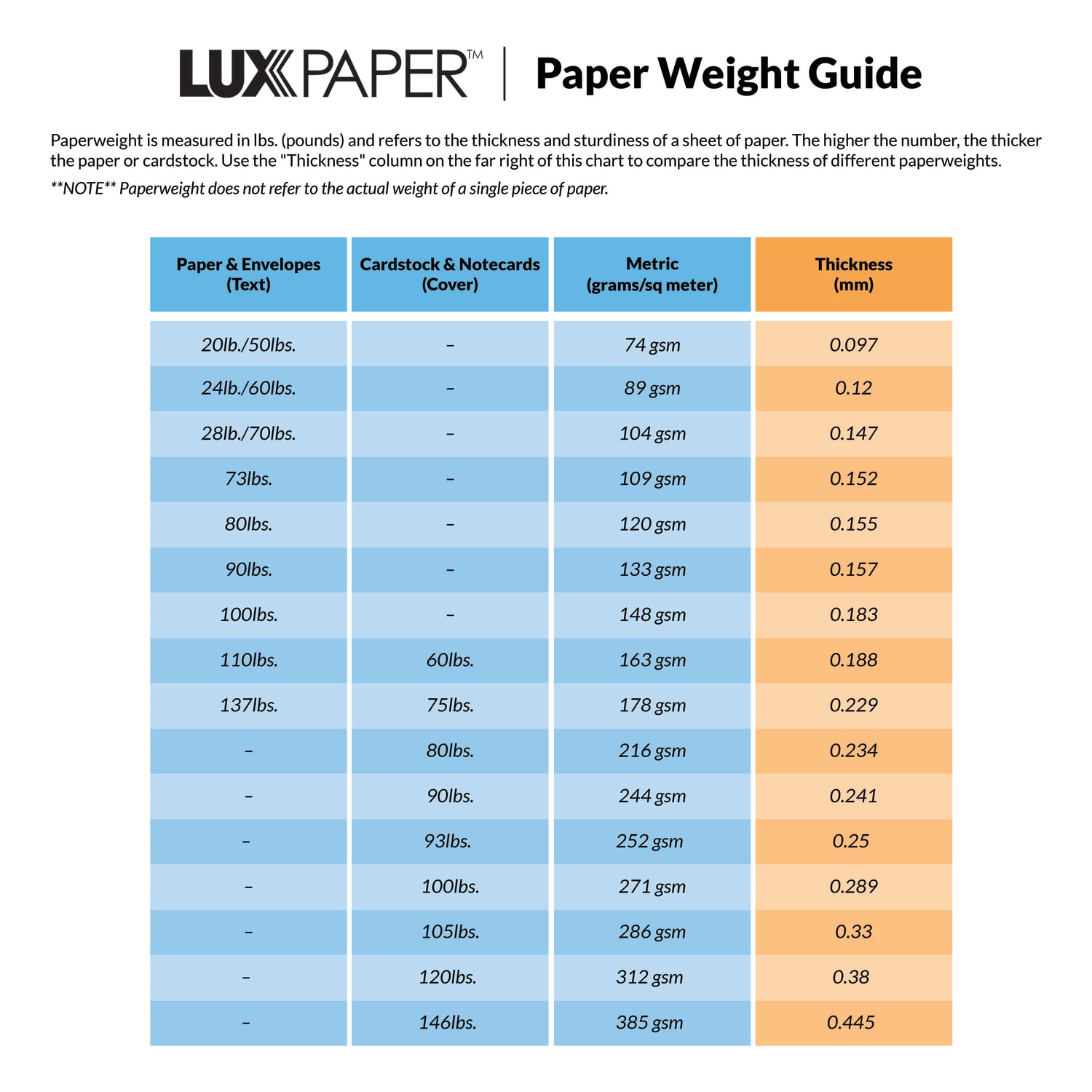 LUX #10 Envelopes, Full-Face Window, Gummed Seal, Wasabi, Pack Of 500 - Image 4