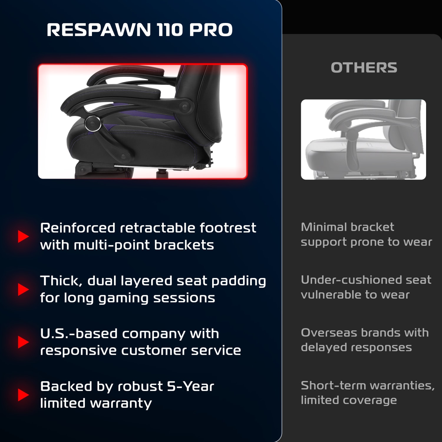 RESPAWN 110 Pro Gaming Chair With Footrest Headrest Pillow Purple RSP110V2PUR PopularChairscom RESPAWN 110 Pro Gaming Chair With Footrest Headrest Pillow Purple RSP110V2PUR PopularChairscom
