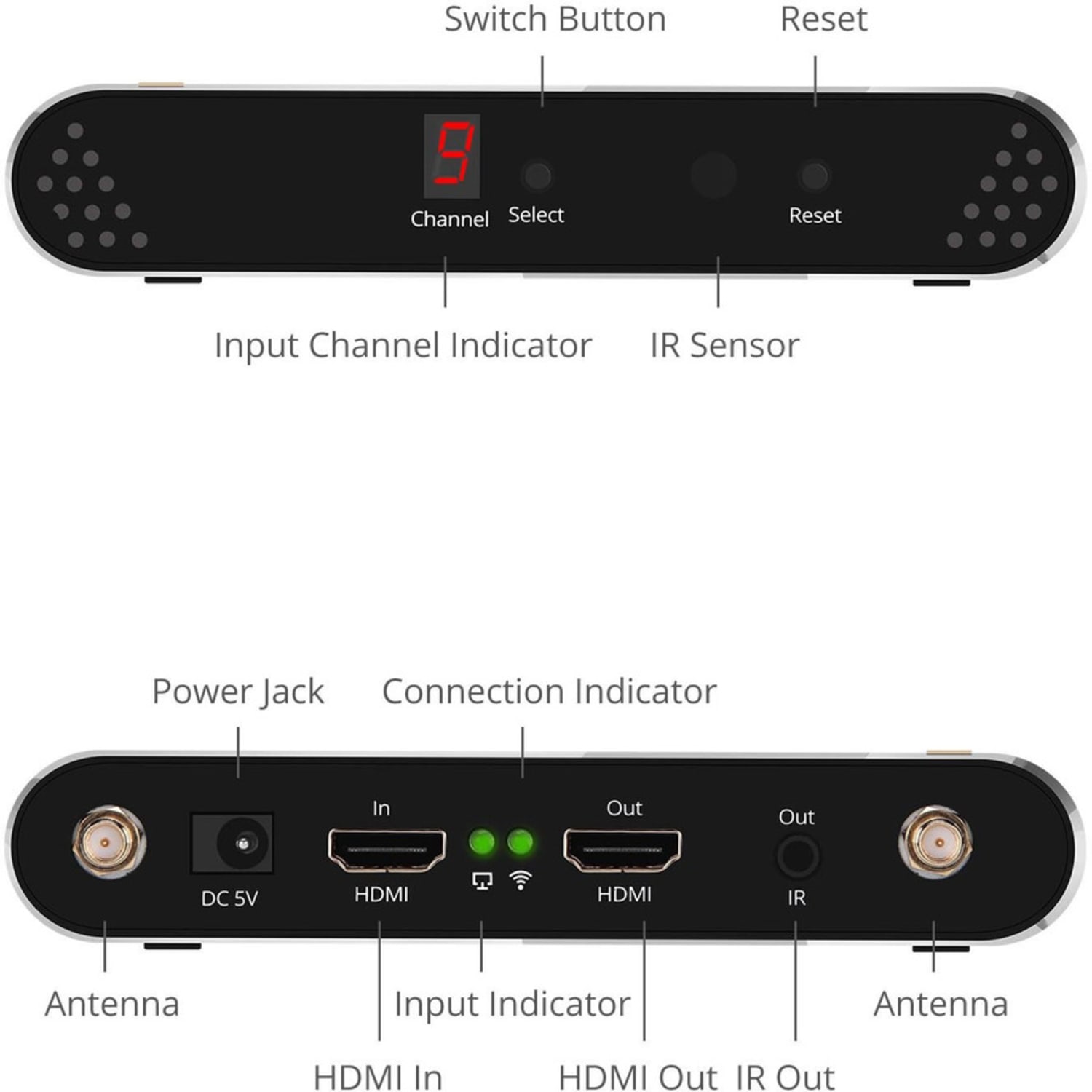 SIIG Dual Antenna Wireless Multi-Channel Expandable HDMI Extender, Transmitter, CEH23811S1 - Image 4