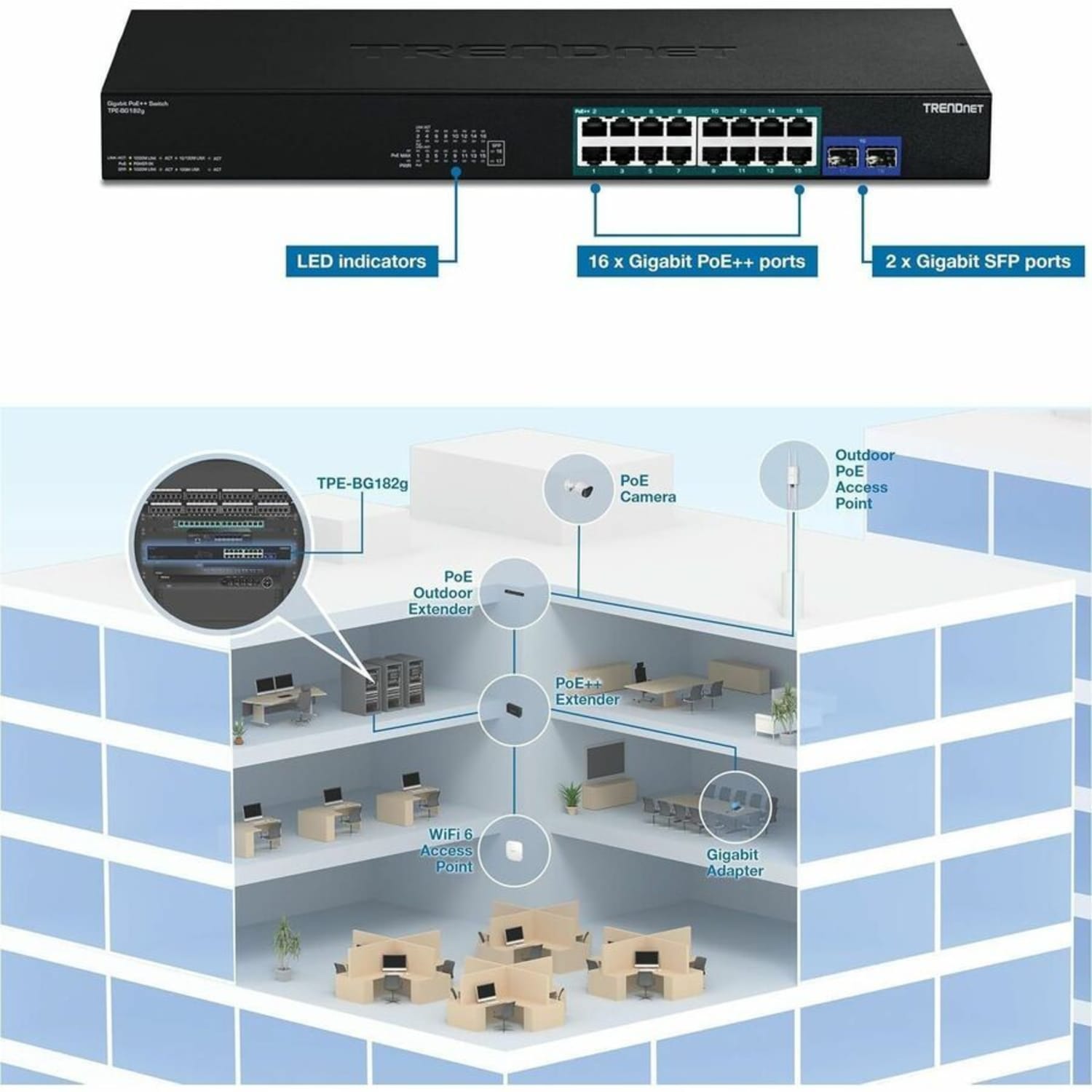TRENDnet TPE-BG182g, 18-Port Gigabit 470W PoE++ Switch with 8x 95W PoE++ Ports, 8x 30W PoE+ Ports - Image 5