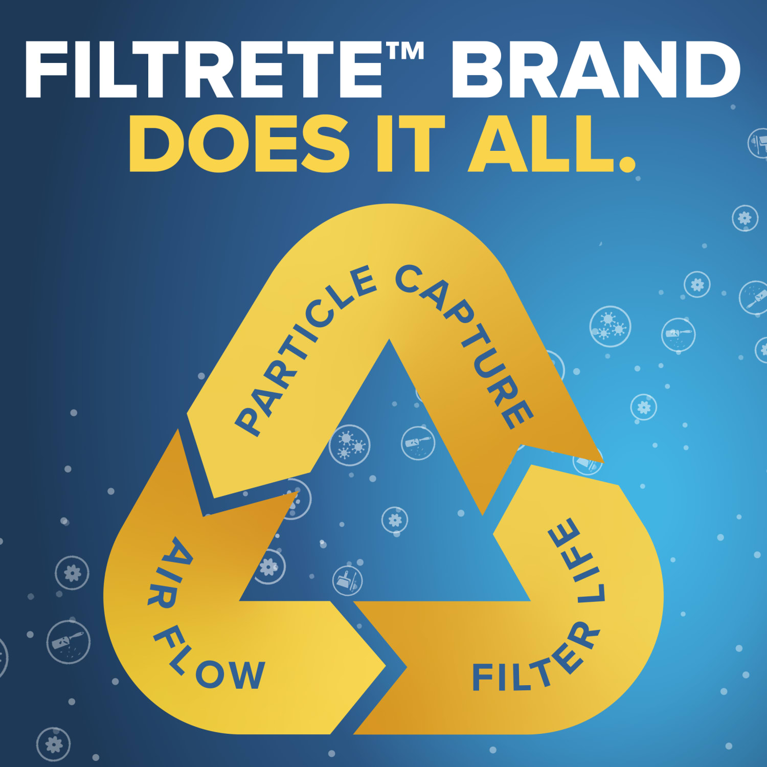 Filtrete 12 x 12 x 1 Air Filter, 6 HVAC Filters, MPR 700, MERV 8, Optimized HVAC Airflow, Dust, Pollen & Pet Dander, 3 Month AC and Furnace Filters - Image 6
