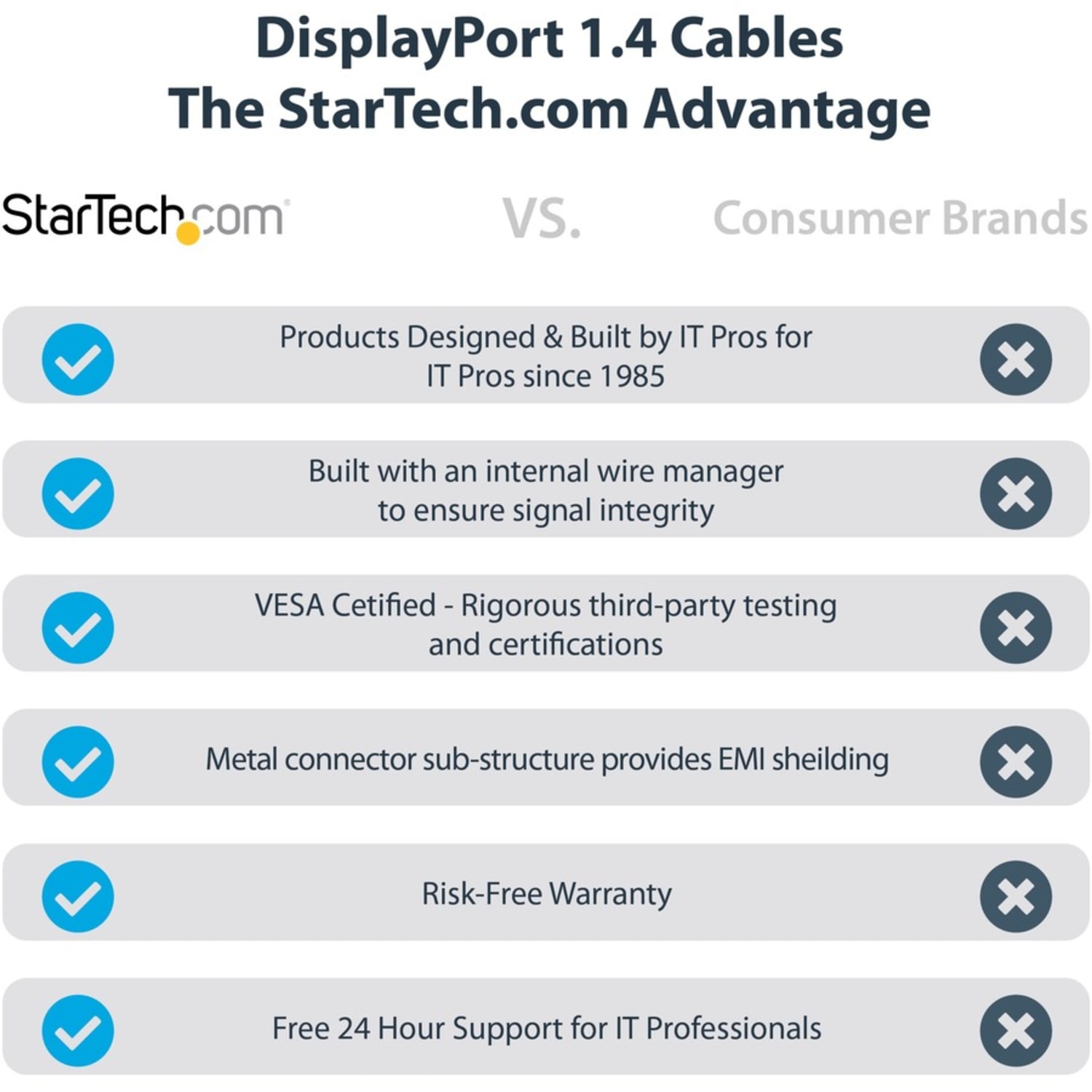 StarTech.com 6ft (2m) VESA Certified DisplayPort 1.4 Cable, 8K 60Hz HDR10, UHD 4K 120Hz Video, DP to DP Monitor Cord, DP 1.4 Cable, M/M - DP14VMM2M - Image 3