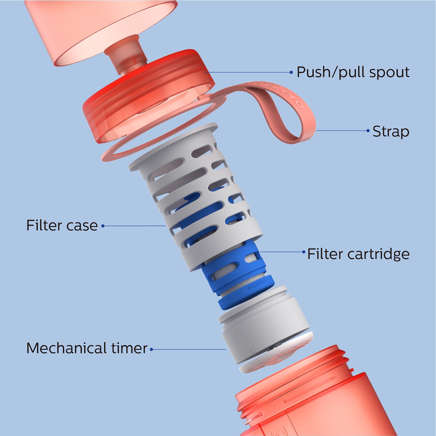 Philips GoZero Active Water Bottle With Fitness Filter, 20 Oz, Red - Image 5