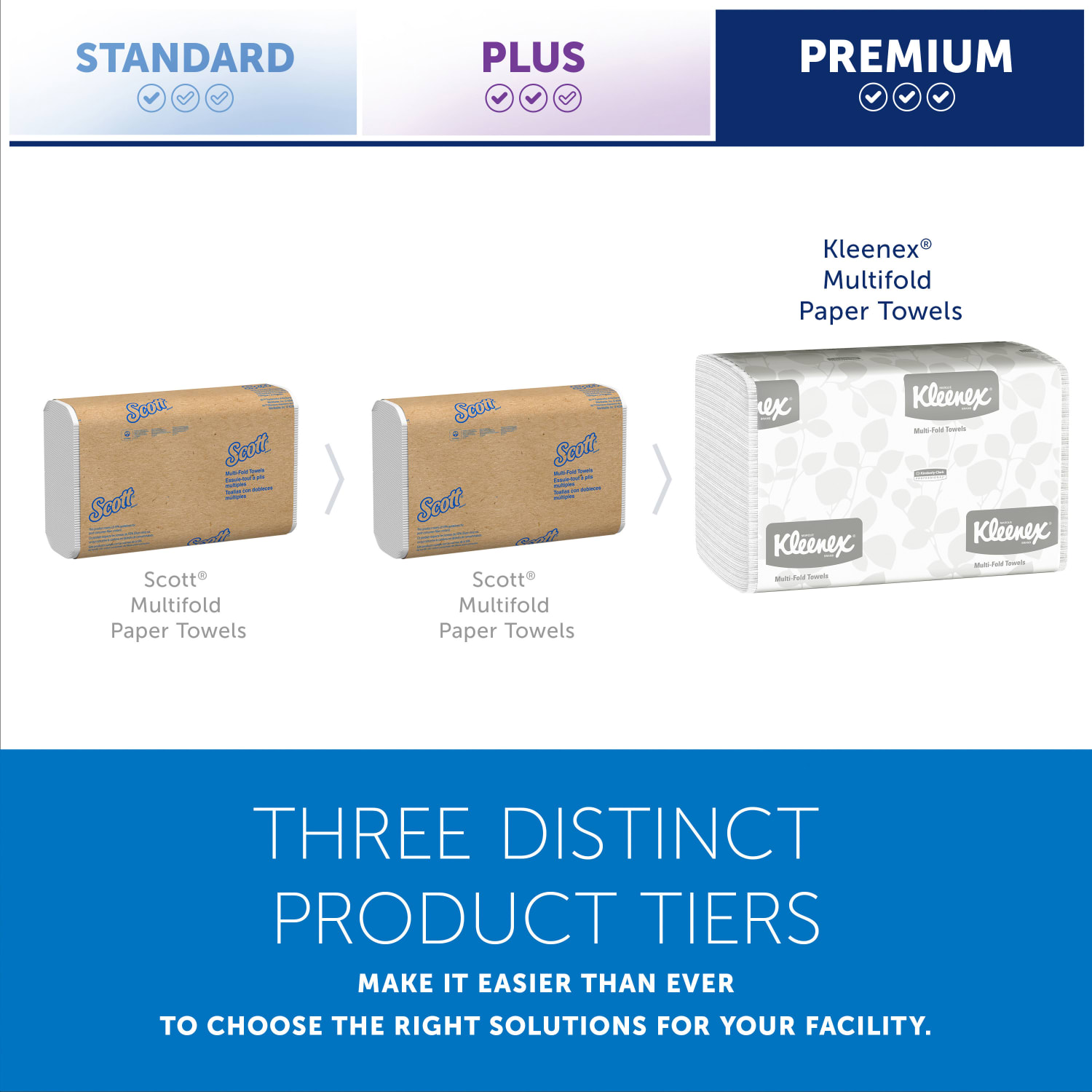 Kleenex Multi-Fold 1-Ply Paper Towels, 150 Sheets per Bundle, 8 Bundles per Carton, 1200 Sheets Total - Image 5