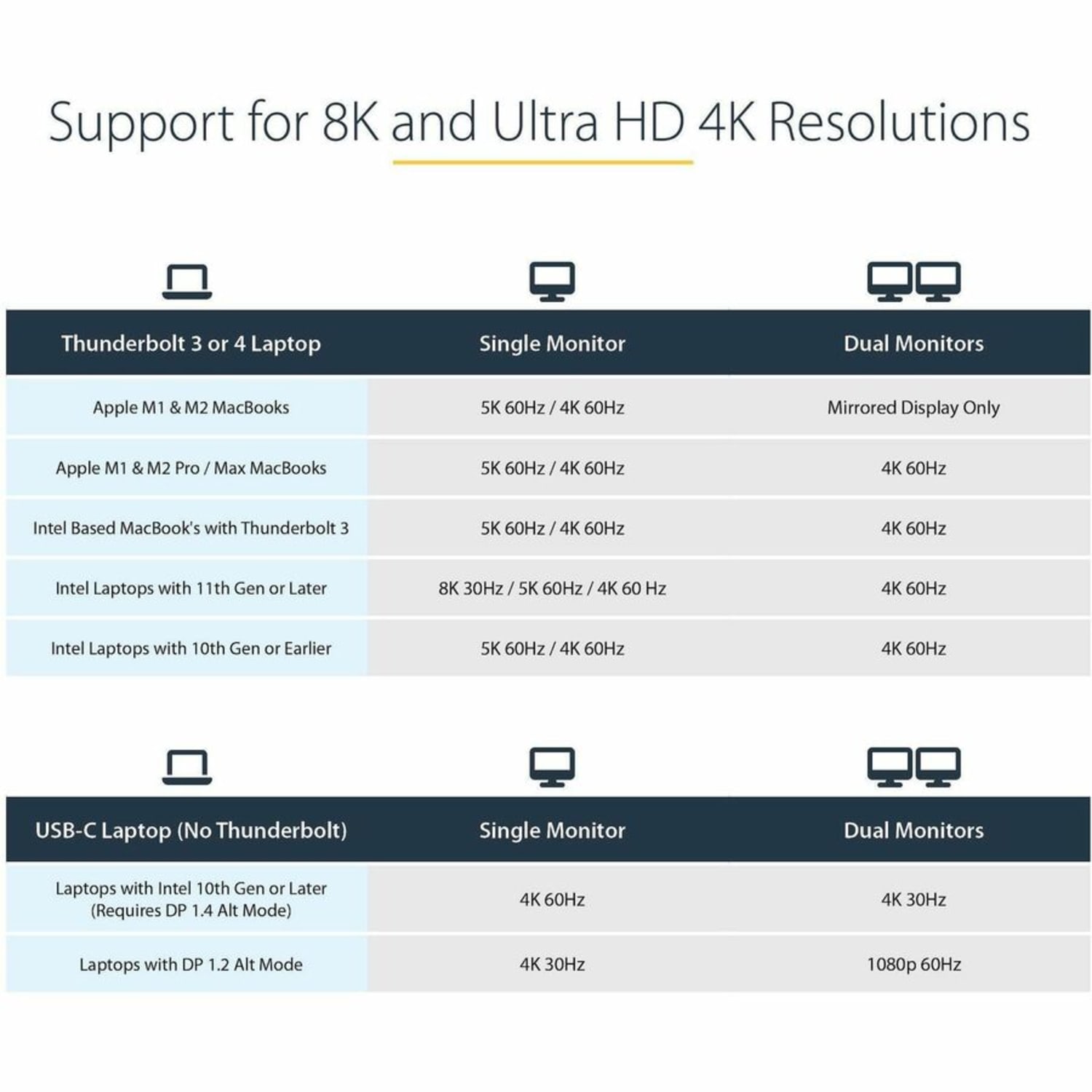 StarTech.com Thunderbolt 3 Dock w/USB-C Host Compatibility - Dual 4K 60Hz DP 1.4 or HDMI TB3/USB-C Docking Station - Image 6