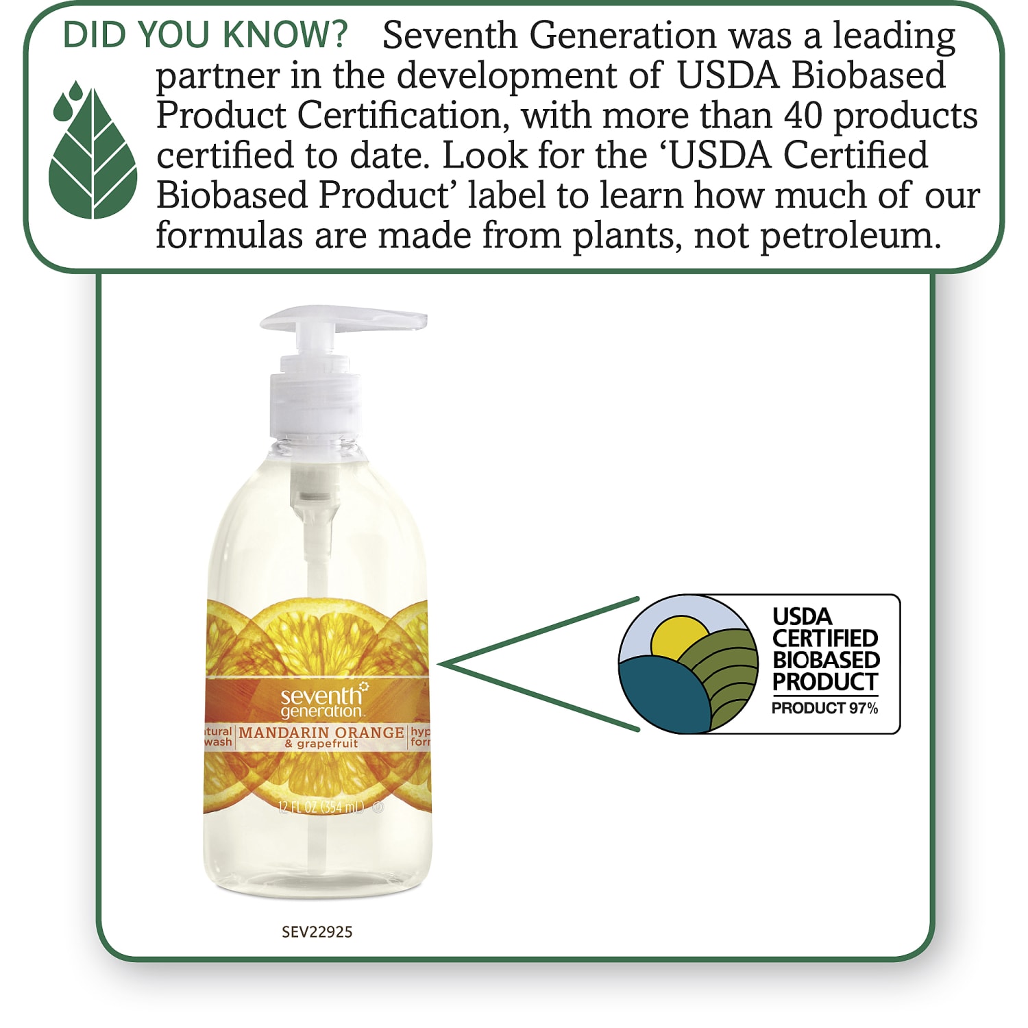 Seventh Generation Natural Liquid Hand Wash Soap, Mandarin Orange/Grapefruit Scent, 12 Oz Bottle - Image 3
