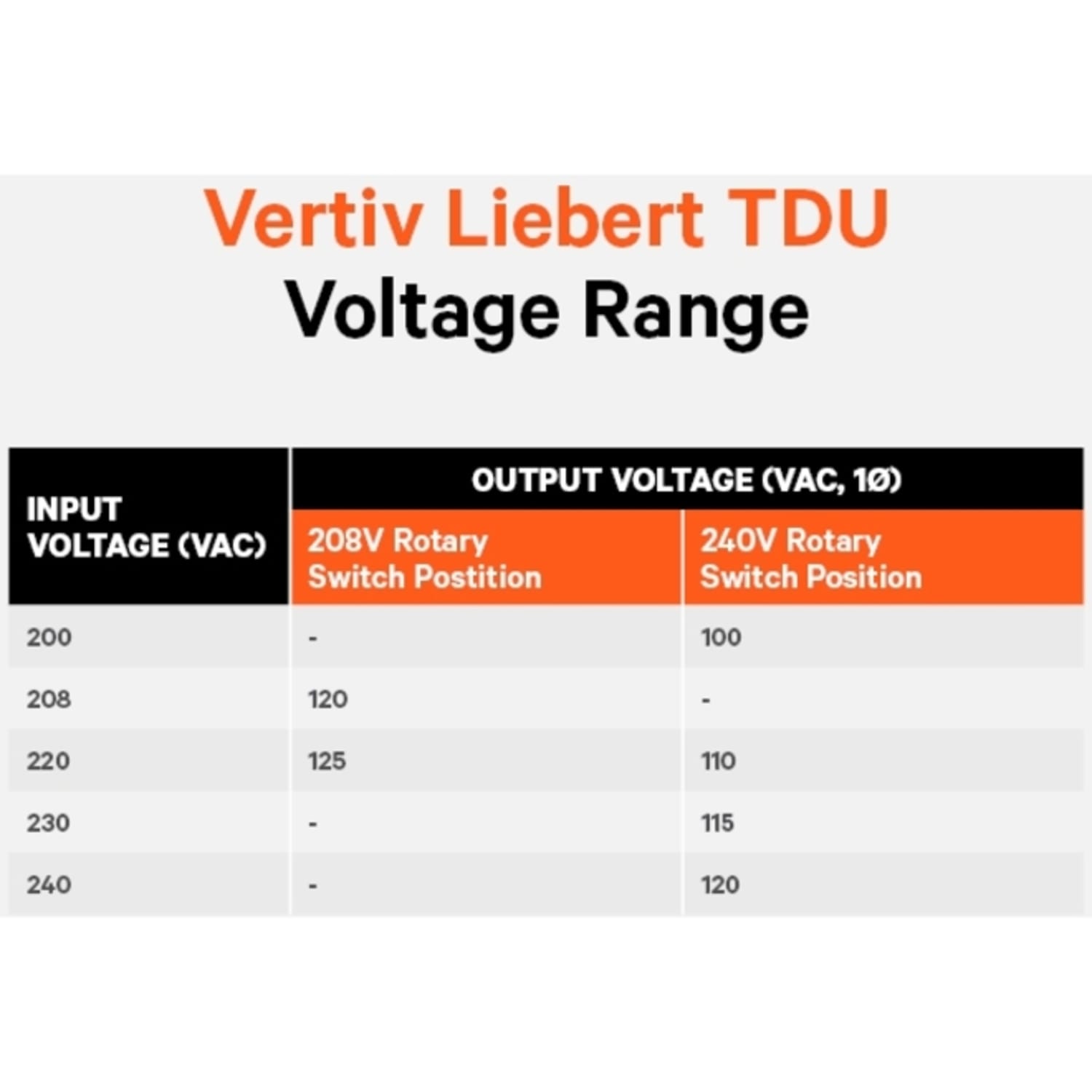 Liebert TDU - Transformer (rack-mountable / external) - AC 200/208/220/230/240 V - 4000 Watt - 4000 VA - output connectors: 10 - 2U - for P/N: GXT5-10KHVRT5UXLN, GXT5-3KL630RT2UXL, GXT5-6KL630RT5UXLN, GXT5-8000HVRT5UXLN - Image 6