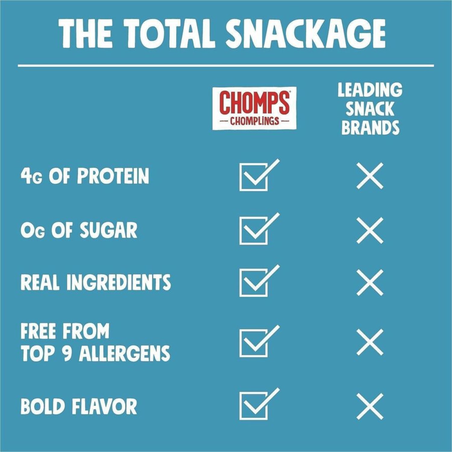CHOMPS Chomplings Sea Salt Beef Jerky Sticks - 0.50 oz - 24 / Pack - Image 5