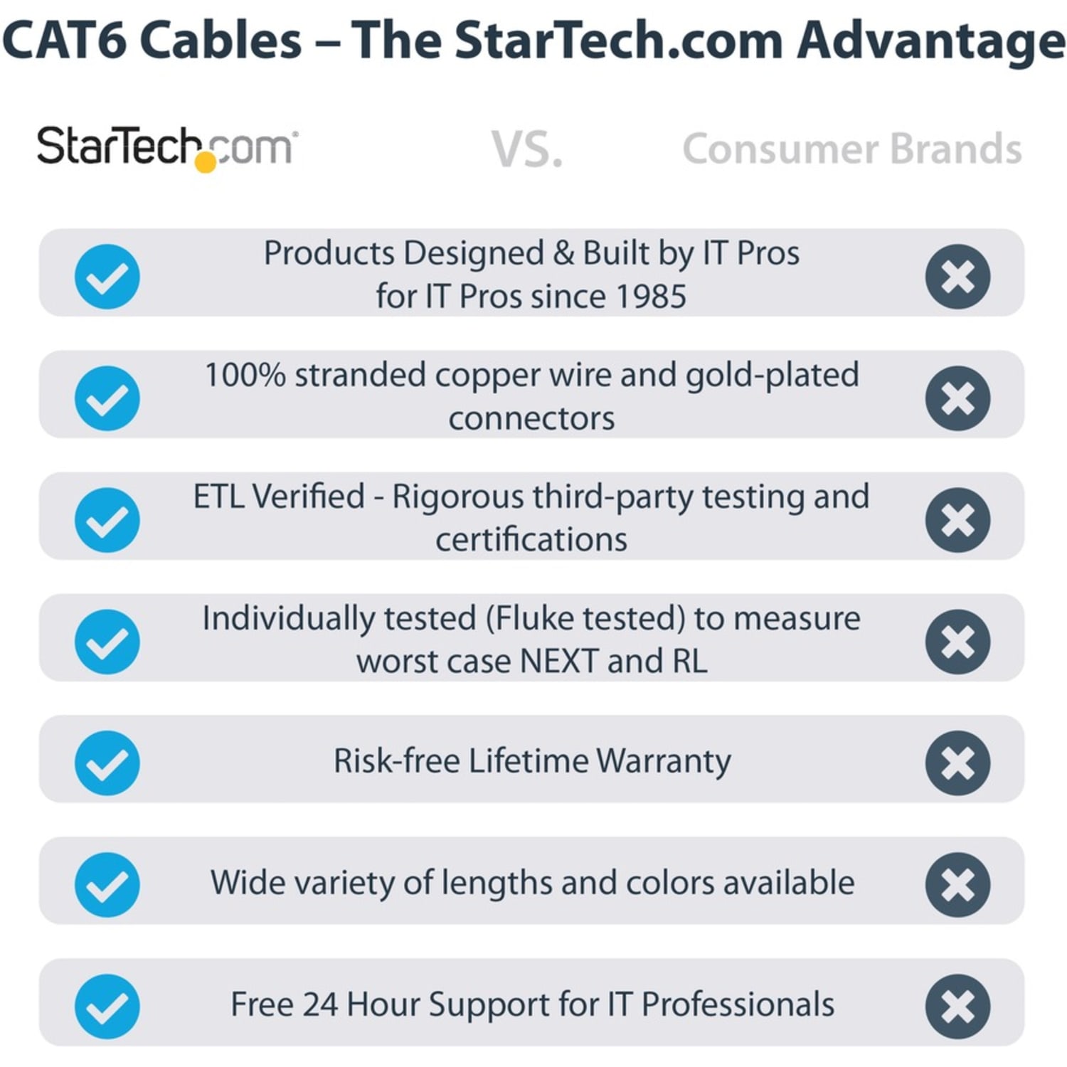 StarTech.com 8ft CAT6 Ethernet Cable - Black Snagless Gigabit CAT 6 Wire - 8ft Black CAT6 up to 160ft - N6PATCH8BK - Image 3