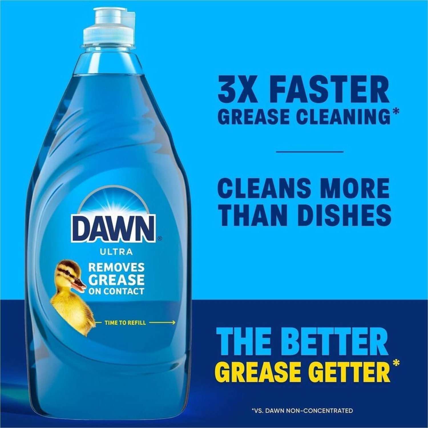 Dawn Dish Soap, 38 Oz, 8/Box, 20711 - Image 6