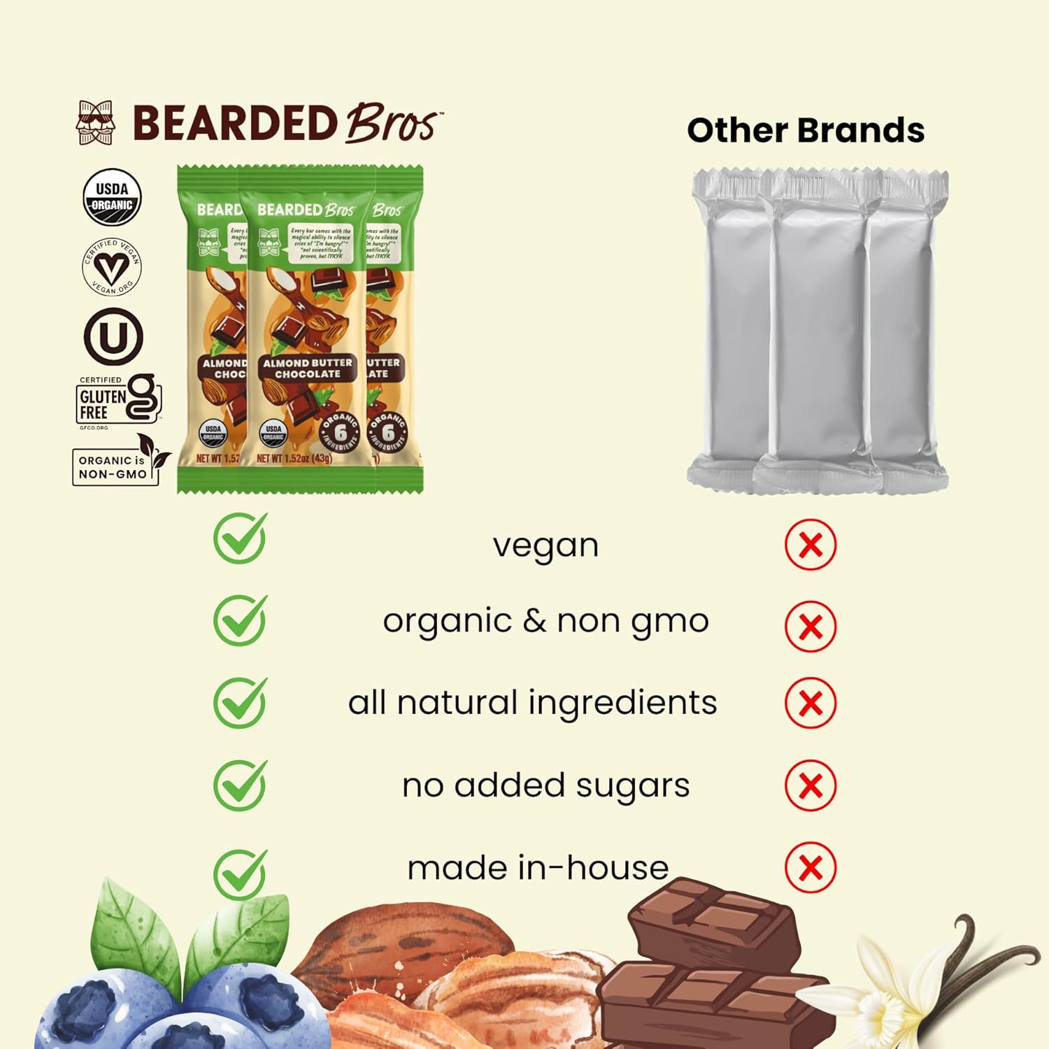 Bearded Brothers Almond Butter Chocolate Energy Bars, 1.52 Oz, Total Qty 12 - Image 5