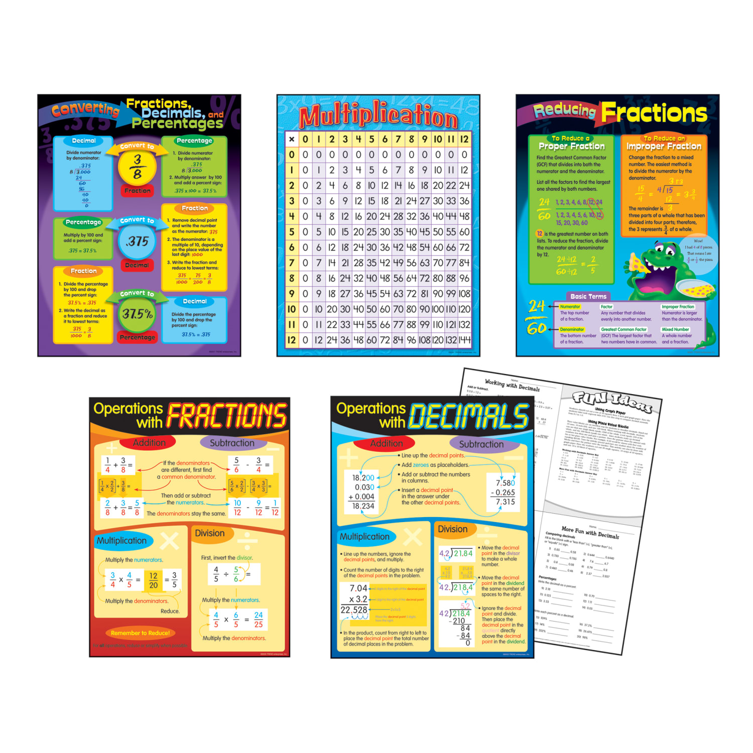 Trend Fractions & Decimals Learning Charts Combo Pack, 22in x 17in, General Mathematics, Set Of 5 Charts - Image 3