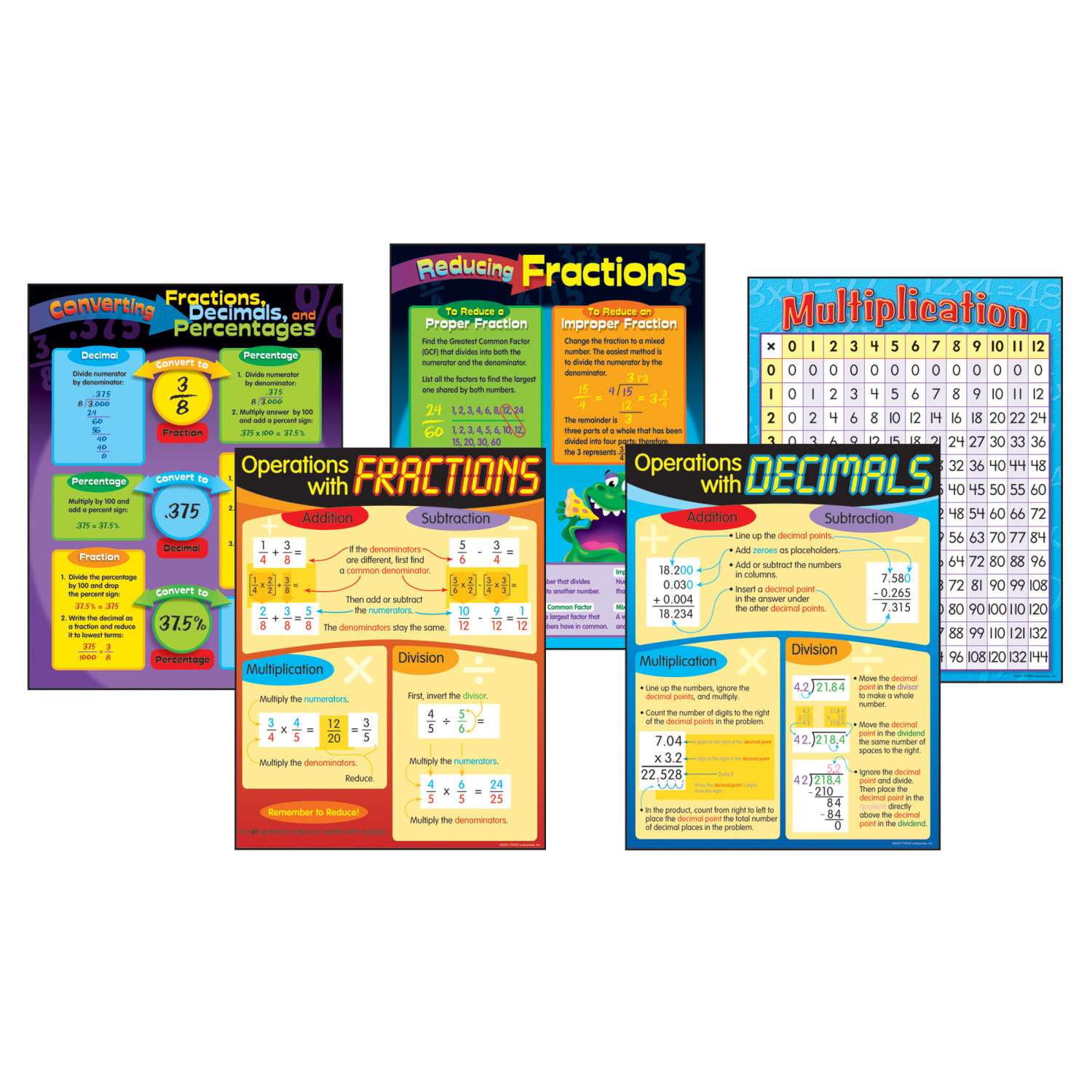 Trend Fractions & Decimals Learning Charts Combo Pack, 22in x 17in, General Mathematics, Set Of 5 Charts - Image 4