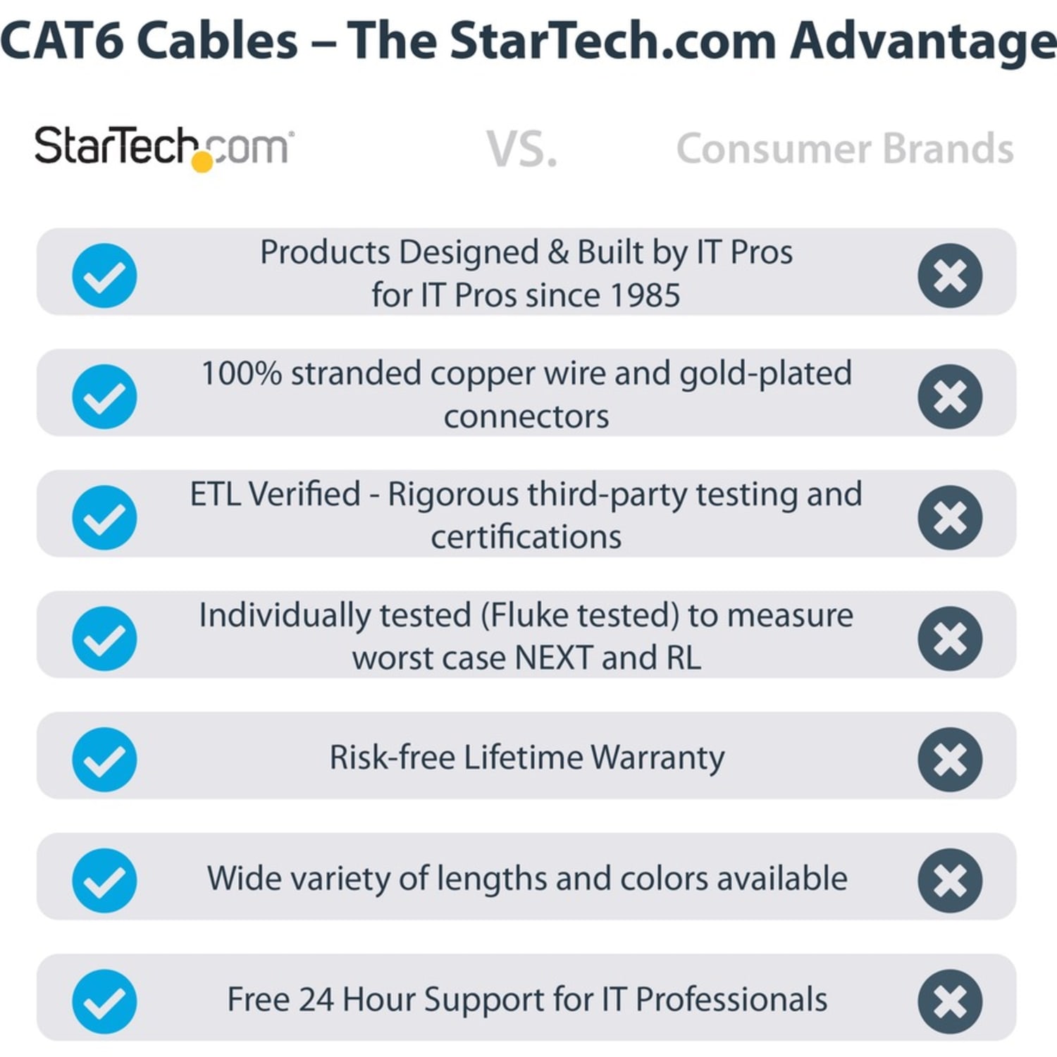 StarTech.com 75ft CAT6 Ethernet Cable - Gray Snagless Gigabit CAT 6 Wire - 75ft Gray CAT6 up to 160ft - N6PATCH75GR - Image 3