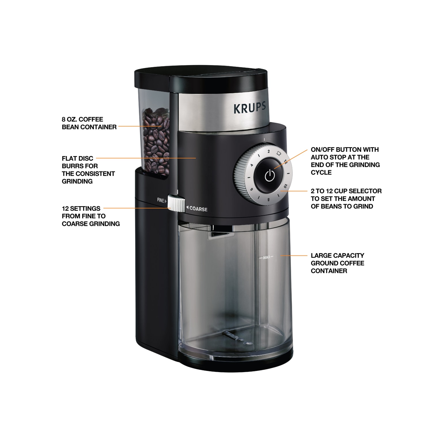 Krups Precise 12-Cup Coffee Grinder, Black - Image 6