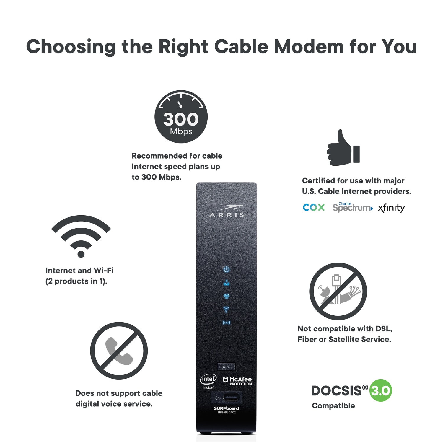 ARRIS Surfboard SBG6950AC2-RB Refurbished DOCSIS 3.0 Cable Modem & Wi-Fi Router - Image 5