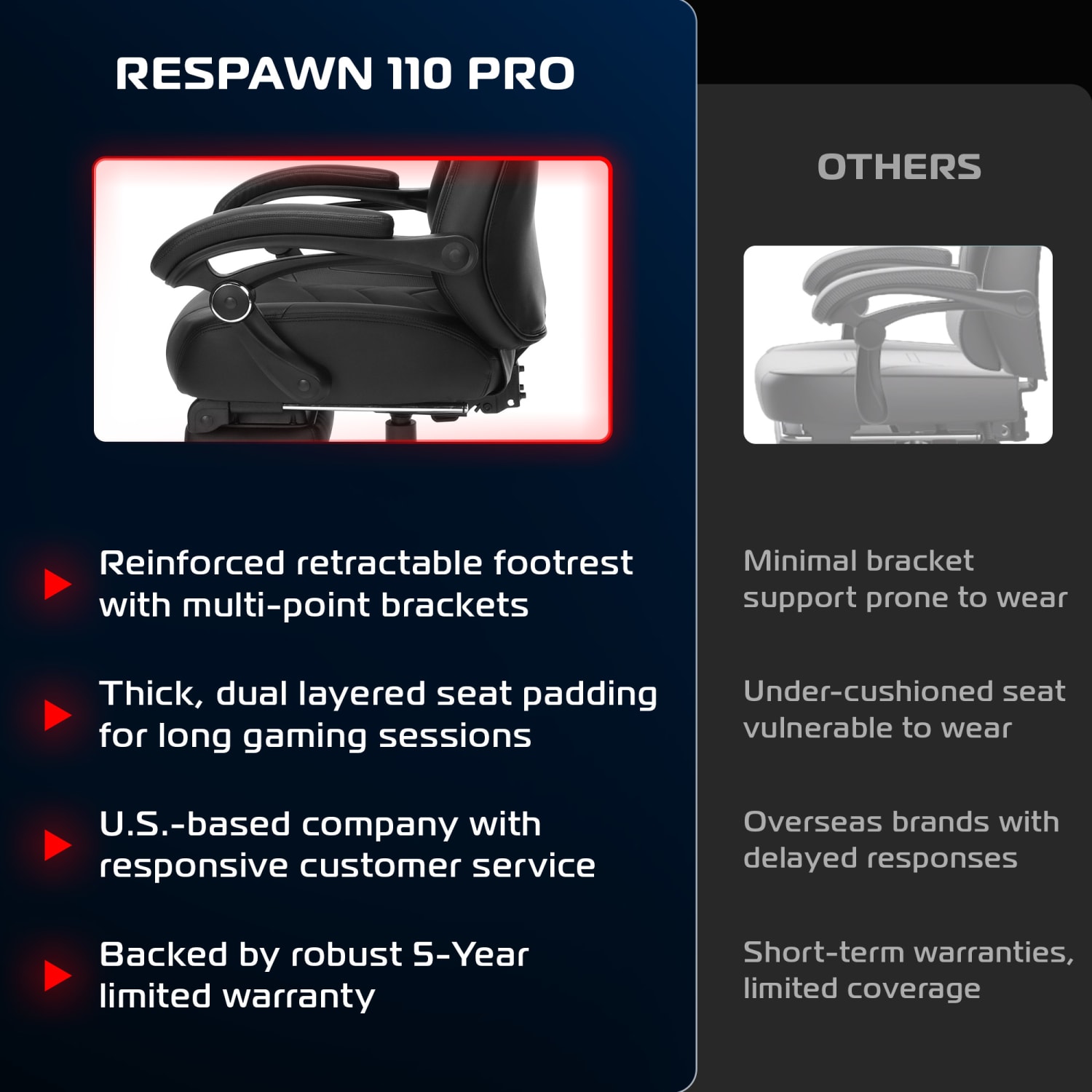 RESPAWN 110 Pro Gaming Chair With Footrest Headrest Pillow Black RSP110V2BLK PopularChairscom RESPAWN 110 Pro Gaming Chair With Footrest Headrest Pillow Black RSP110V2BLK PopularChairscom