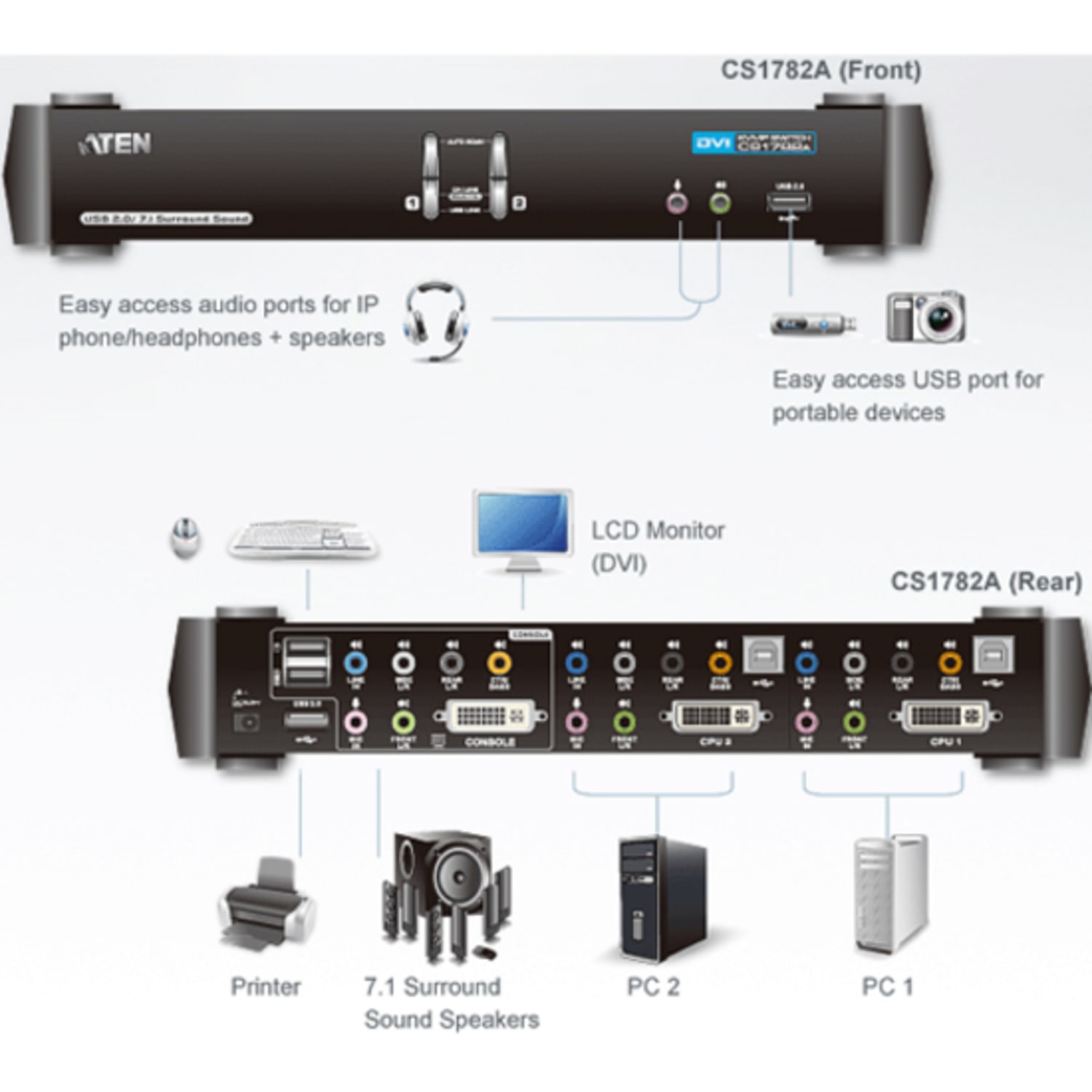 ATEN CubiQ CS1782A KVM Switch - 2 Computer(s) - WQXGA - 2560 x 1600 - 6 x USB - 3 x DVI - Image 5