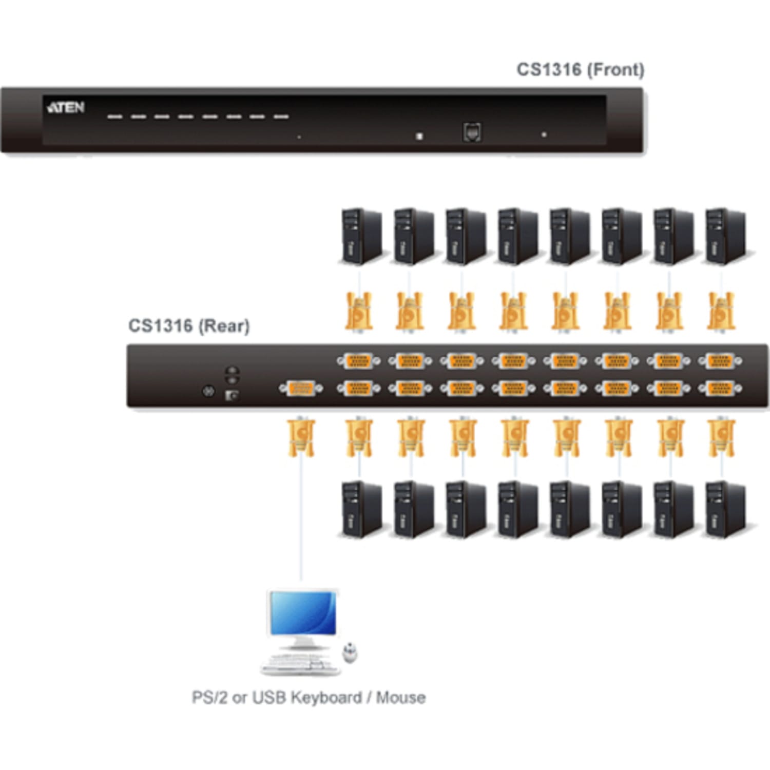 Aten CS1316KIT KVM Switch - 16 x 1 - 16 x SPHD-15 Keyboard/Mouse/Video - 1U - Rack-mountable - Image 4