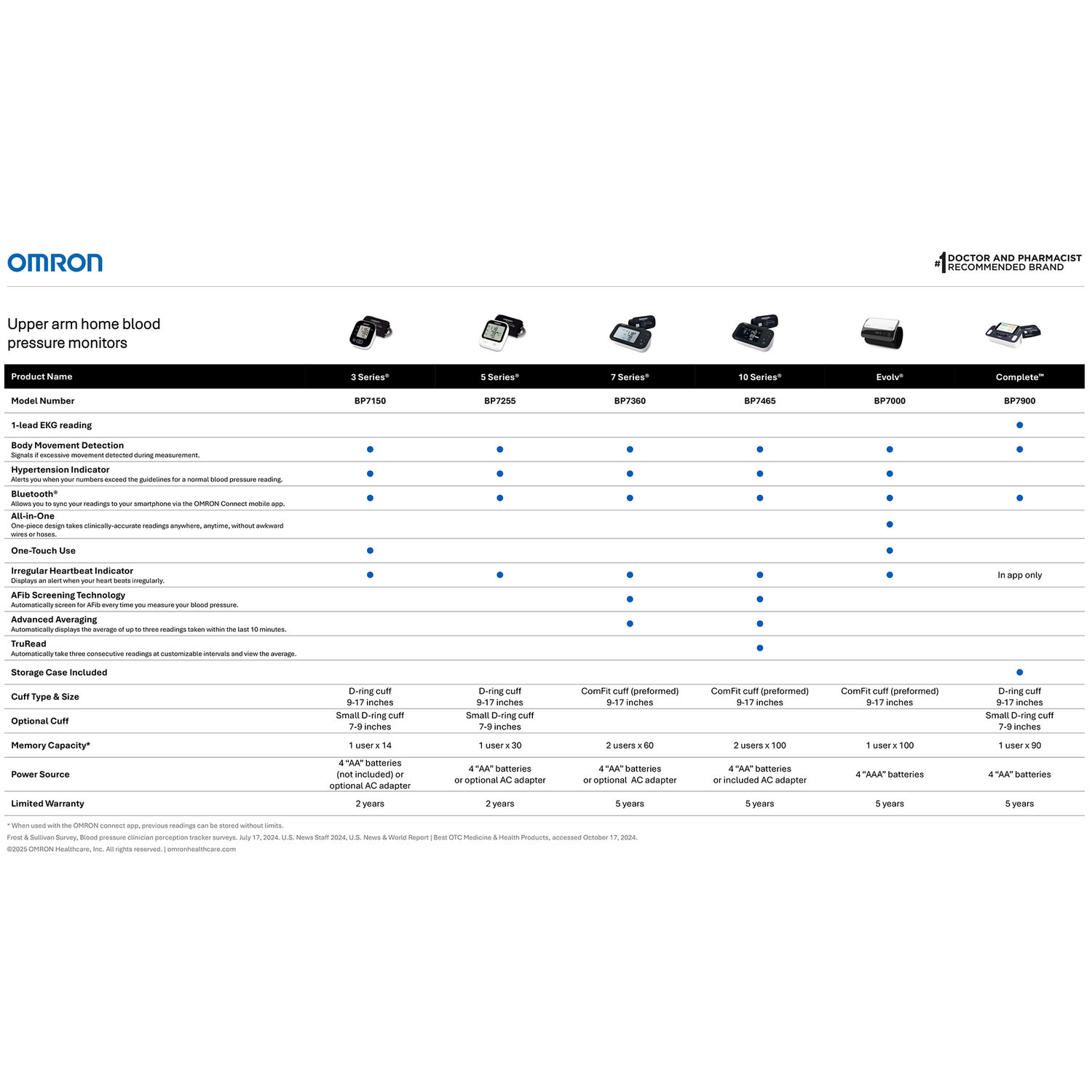Omron Advanced-Accuracy Series CFX-WR17 Easy-Wrap ComFit 9-Inch to 17-Inch Cuff - Image 4