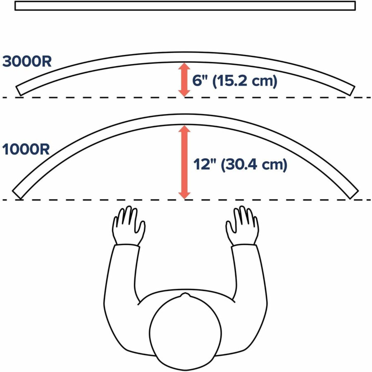 Ergotron Mounting Pivot for Monitor, Curved Screen Display, Mounting Arm - White - 1 Display(s) Supported - 49in Screen Support - 42 lb Load Capacity - 75 x 75, 100 x 100 - Image 5