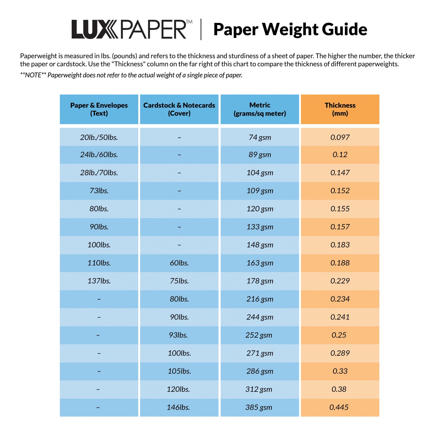 LUX Coin Envelopes, #1, Gummed Seal, Smoke, Pack Of 1,000 - Image 4