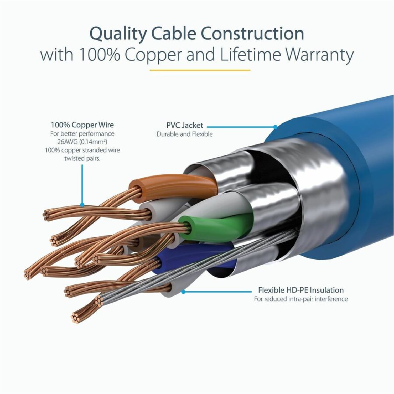 StarTech.com 15 ft CAT6a Ethernet Cable - Image 5
