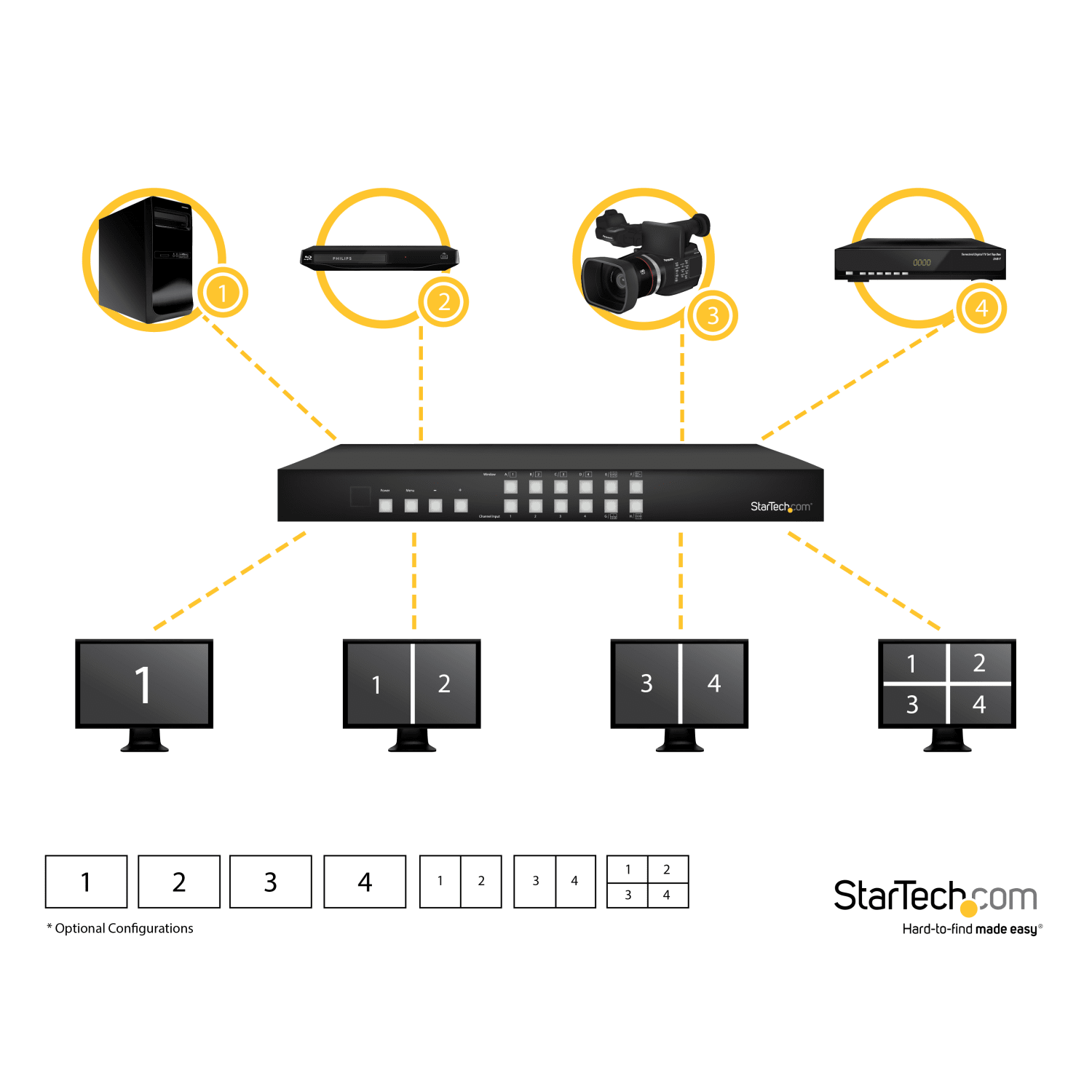 StarTech.com 4x4 HDMI Matrix Switch with Picture-and-Picture Multiviewer or Video Wall - Image 5
