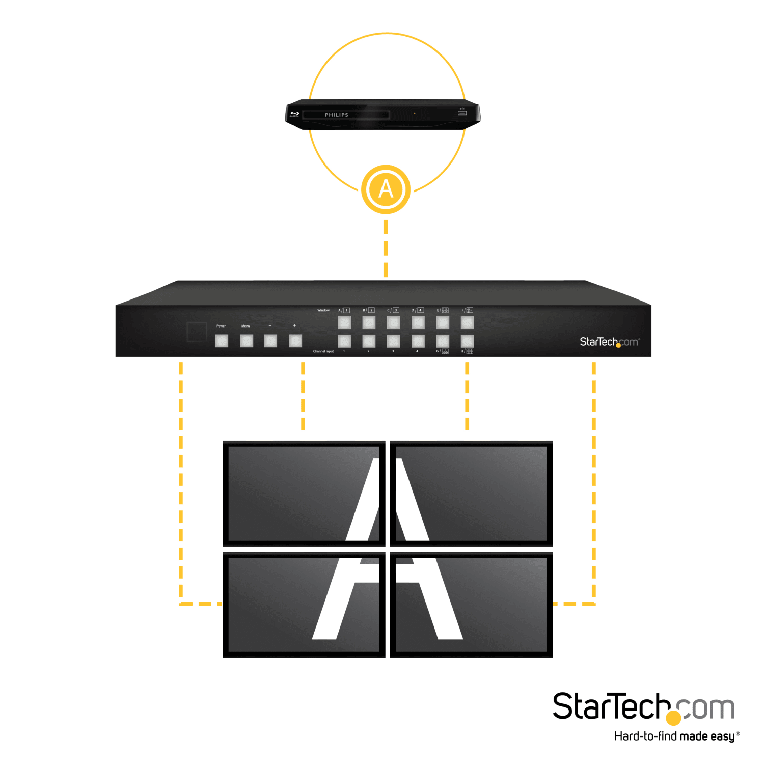 StarTech.com 4x4 HDMI Matrix Switch with Picture-and-Picture Multiviewer or Video Wall - Image 6