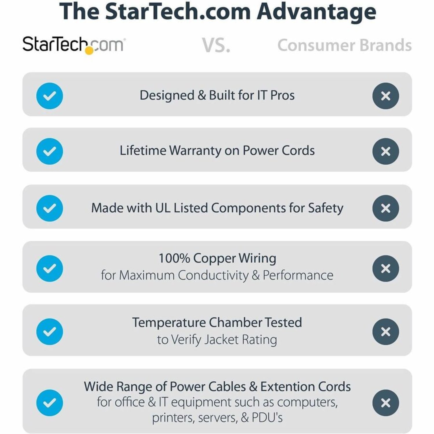 StarTech.com Heavy-Duty Extension Cord, 15ft - Image 5