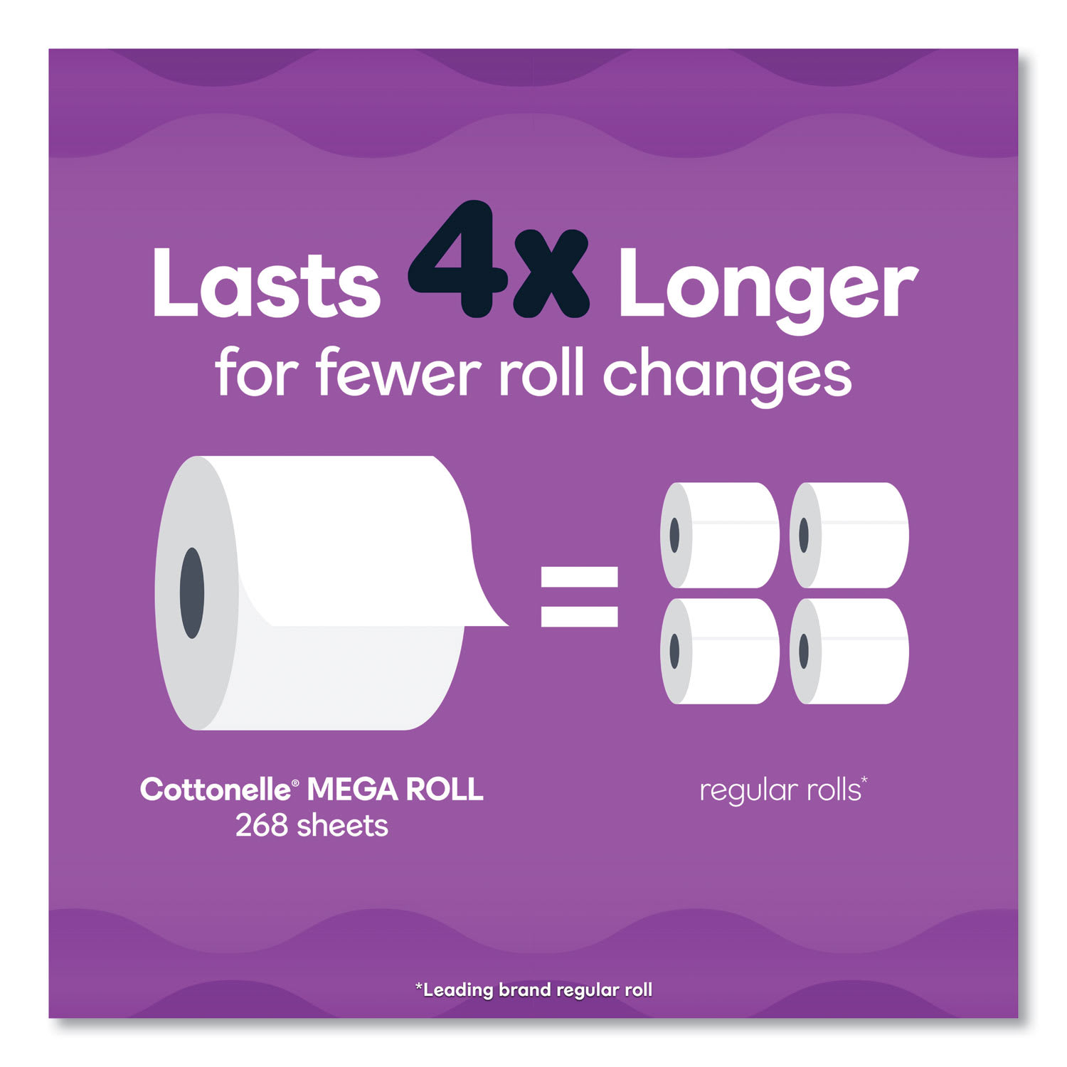 Cottonelle Ultra ComfortCare Toilet Paper, Soft Tissue, Mega Rolls, Septic Safe, 2-Ply, White, 284/Roll, 12 Rolls/Pack, 48 Rolls/Carton - Image 5