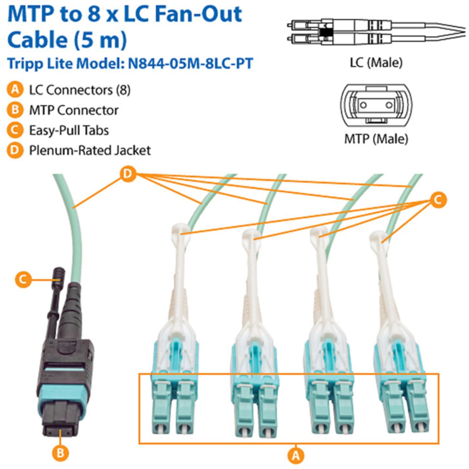 Tripp Lite 5M Fan-out Cable Push / Pull Tab MTP/MPO to 8 x LC 40Gbase OM3 Plenum Aqua 16ft 16ft 5 Meter, N84405M8LCPT - Image 3