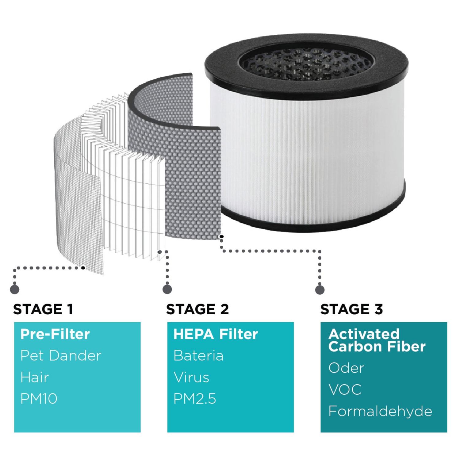 BLACK+DECKER HEPA Tabletop Air Purifier, With Light Indicator, 93 Sq Ft, 12-1/4inH x 8-15/16inW x 8-15/16inD, White - Image 5